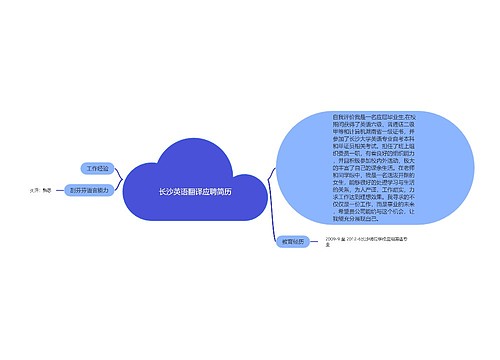 长沙英语翻译应聘简历