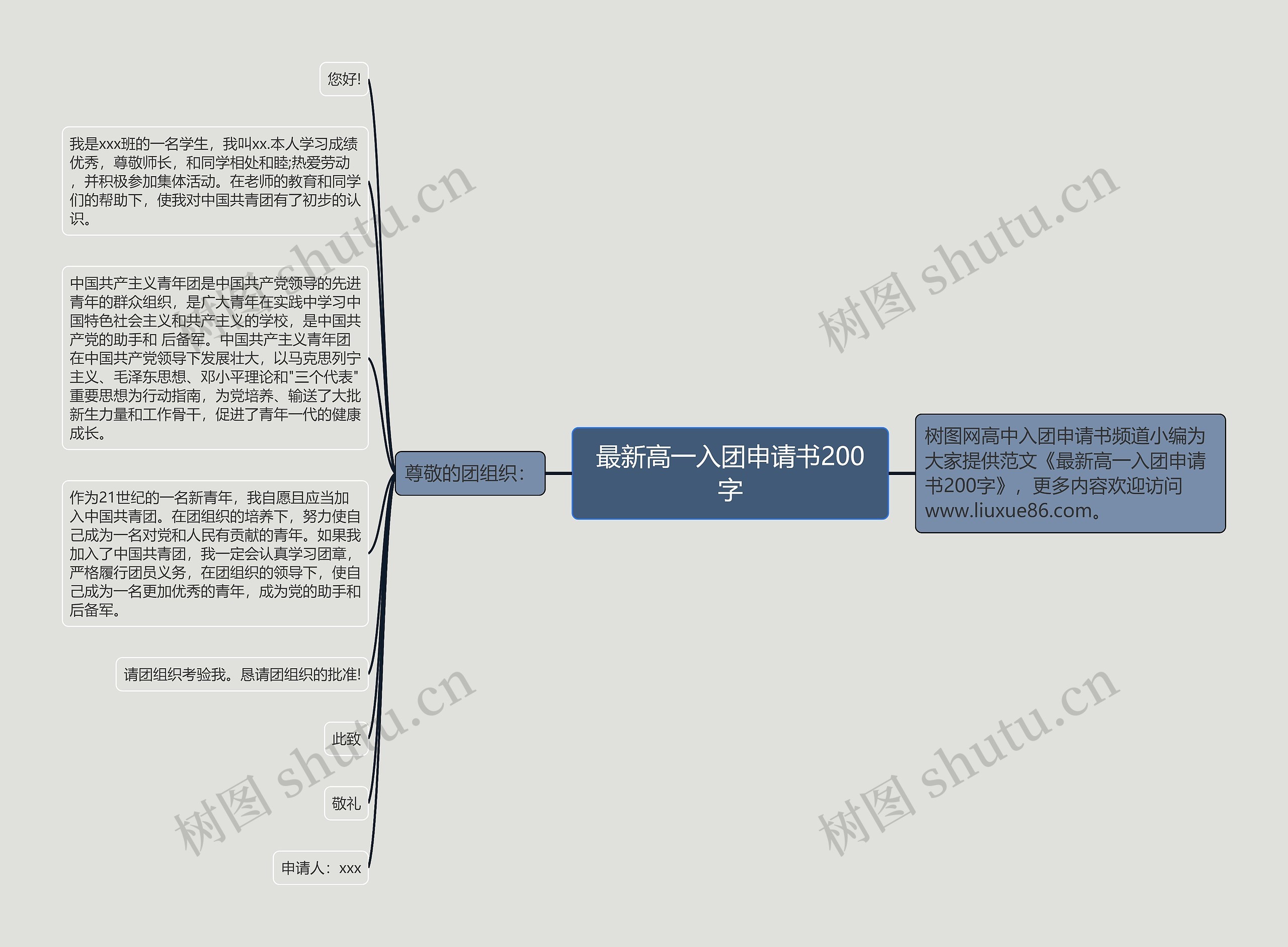 最新高一入团申请书200字思维导图