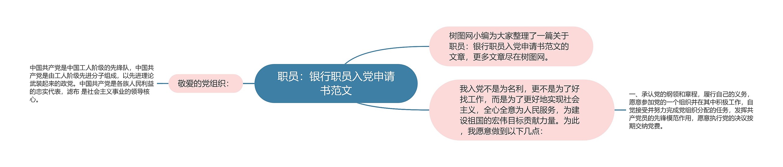 职员：银行职员入党申请书范文