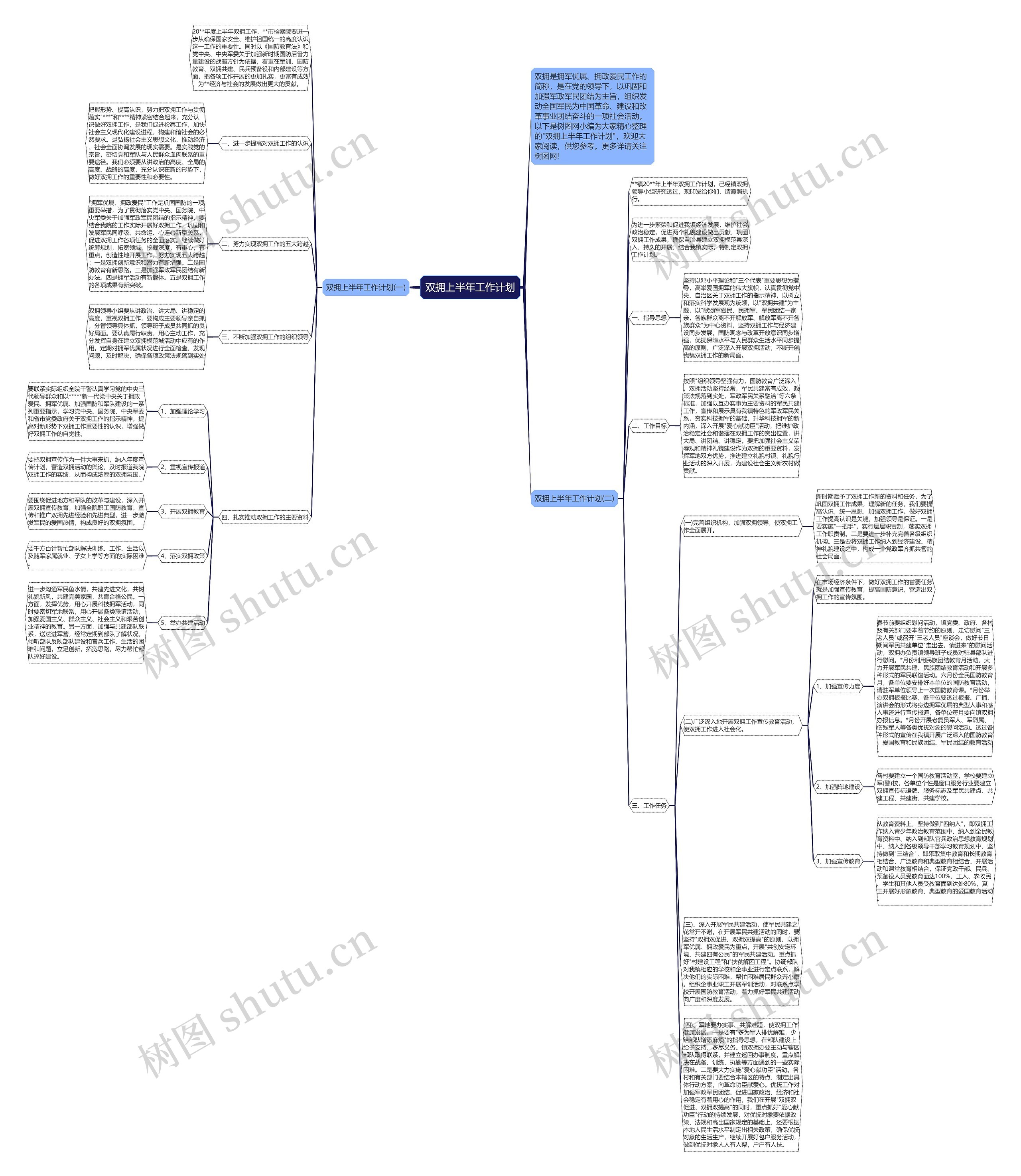双拥上半年工作计划思维导图