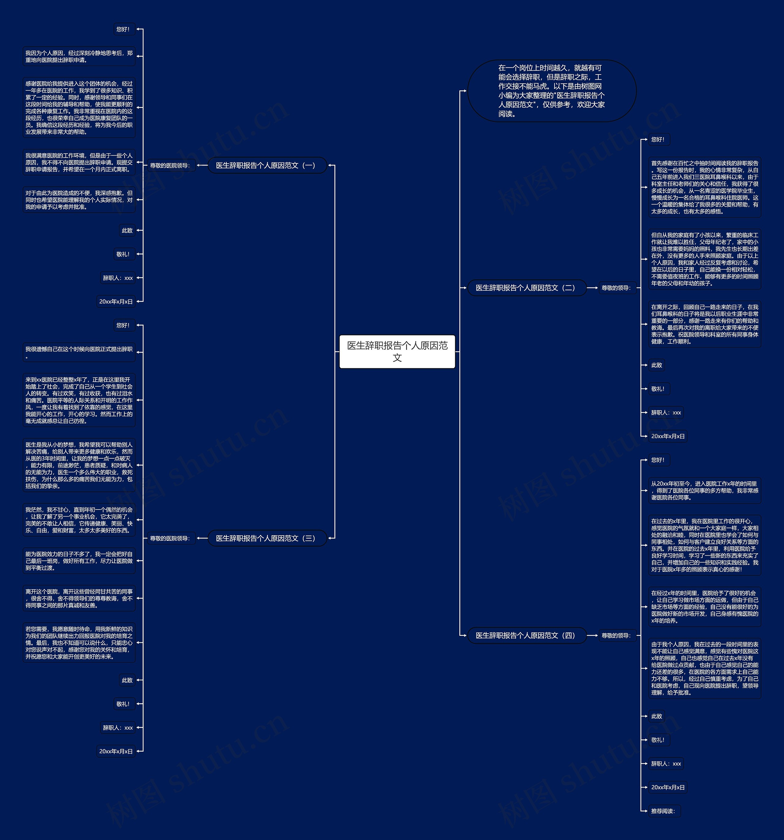 医生辞职报告个人原因范文思维导图