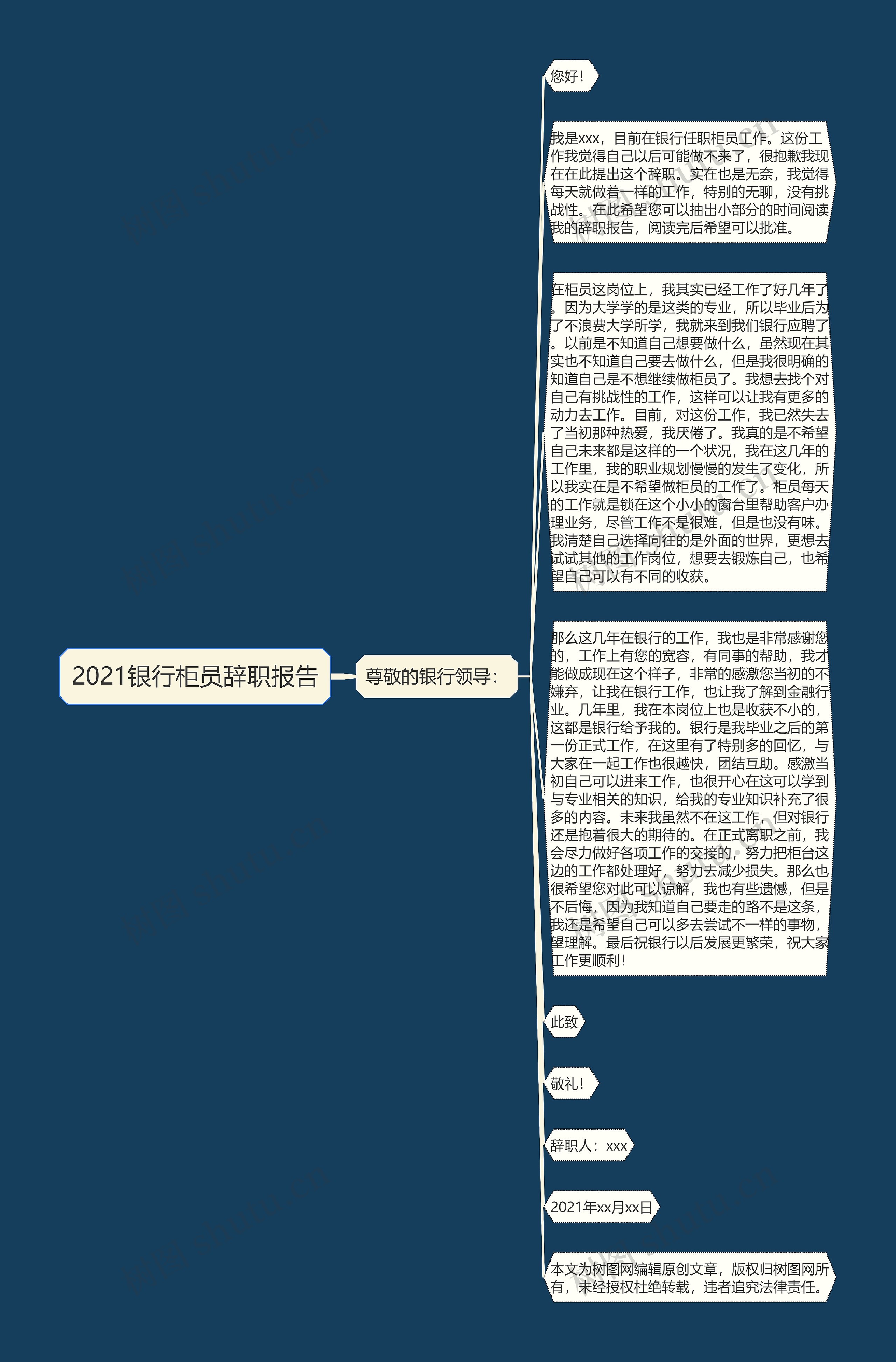 2021银行柜员辞职报告思维导图