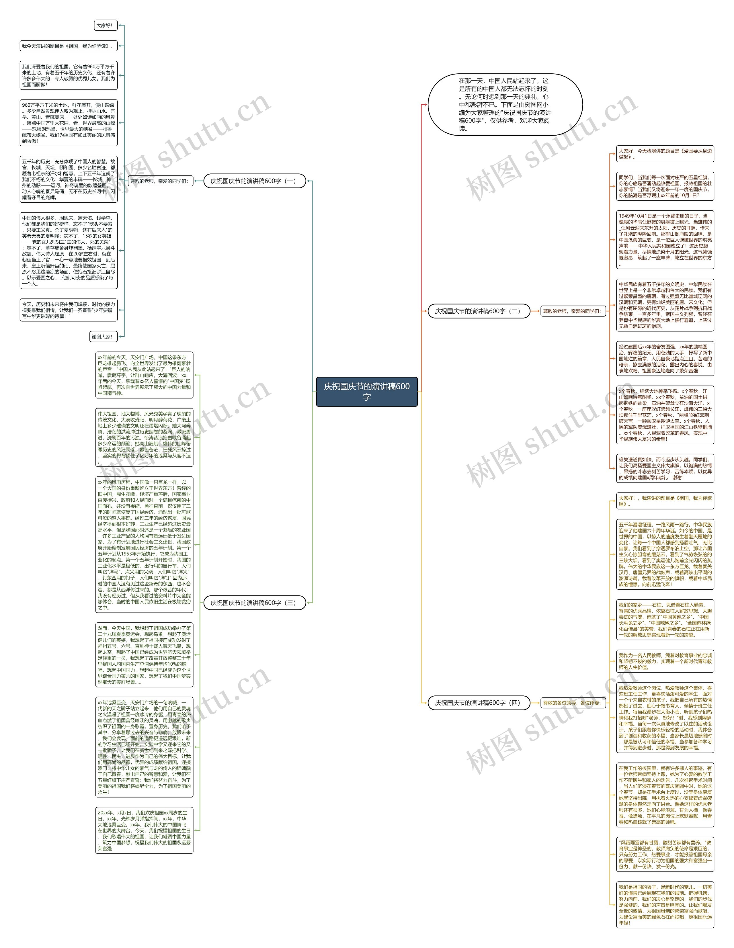 庆祝国庆节的演讲稿600字思维导图
