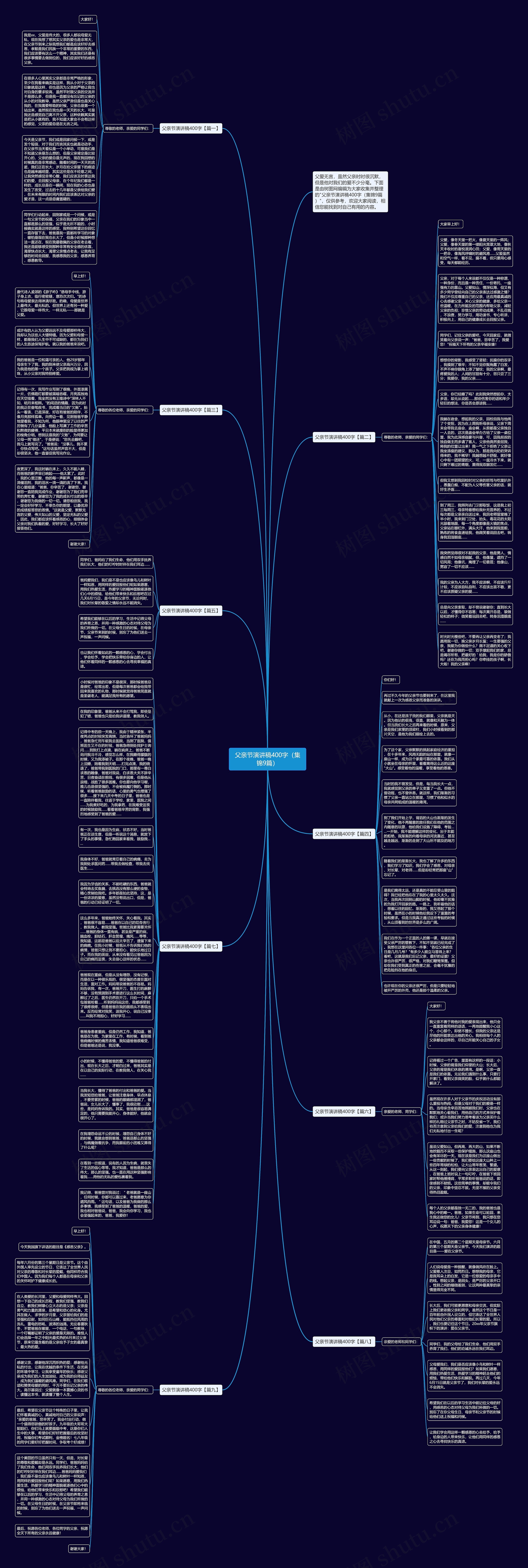 父亲节演讲稿400字（集锦9篇）思维导图