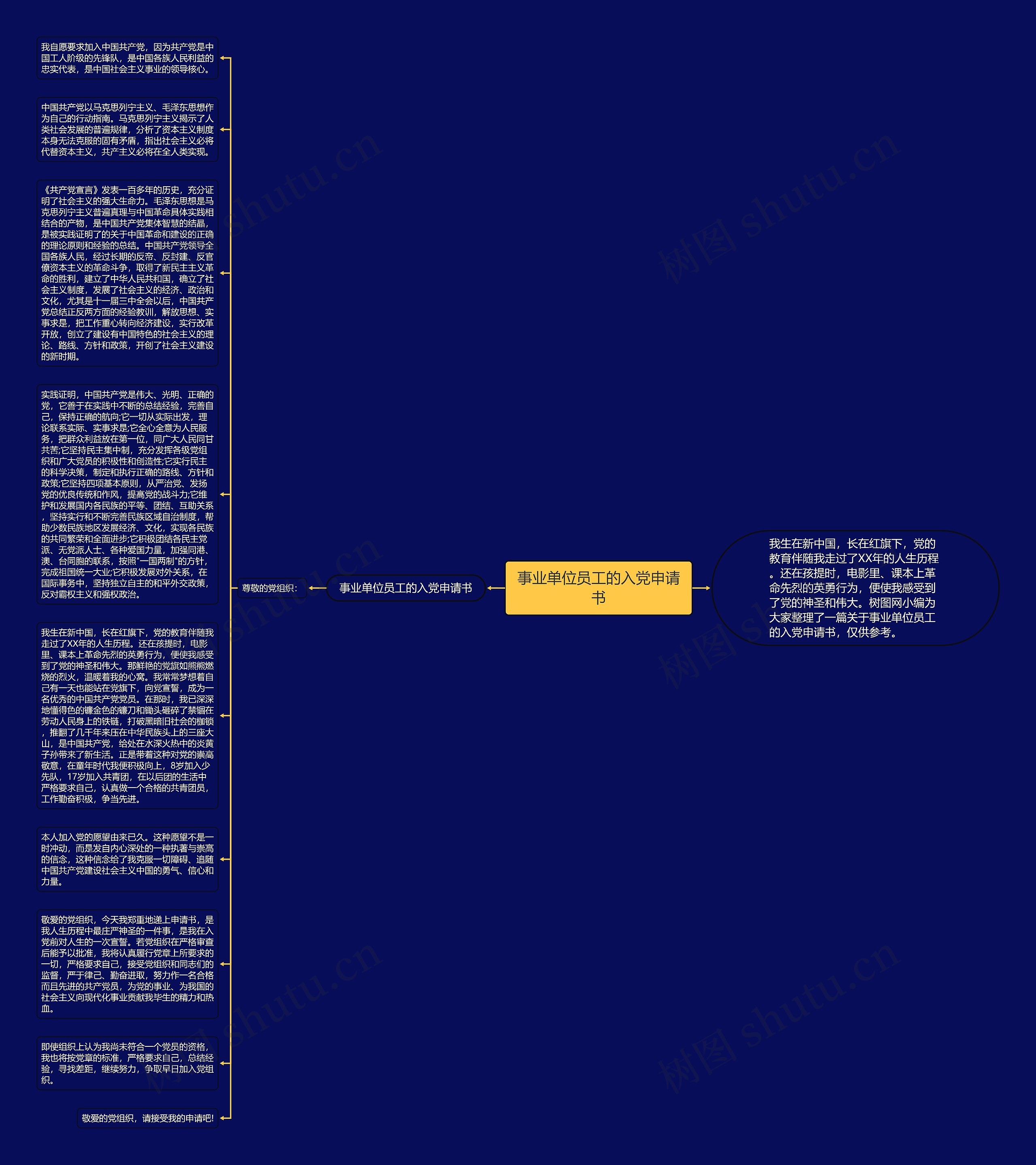 事业单位员工的入党申请书思维导图