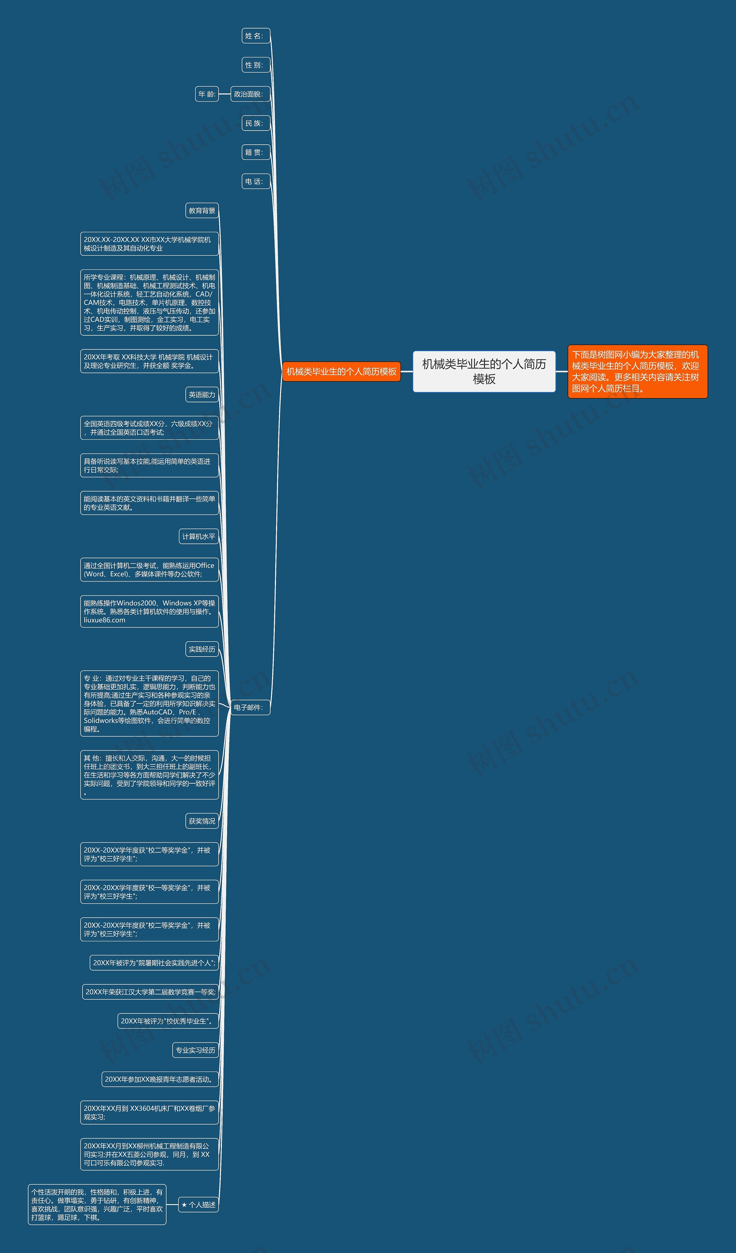 机械类毕业生的个人简历思维导图