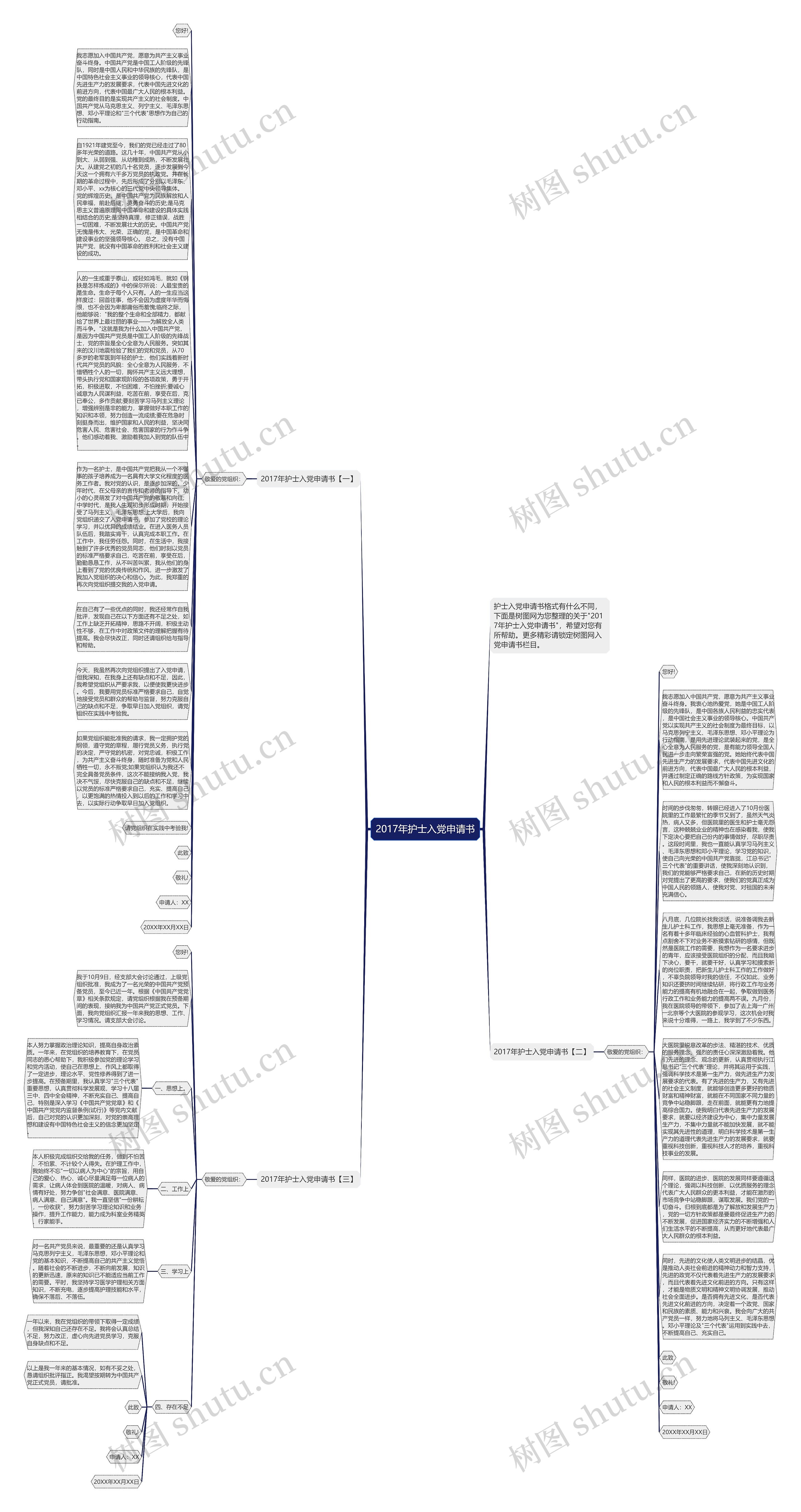 2017年护士入党申请书思维导图