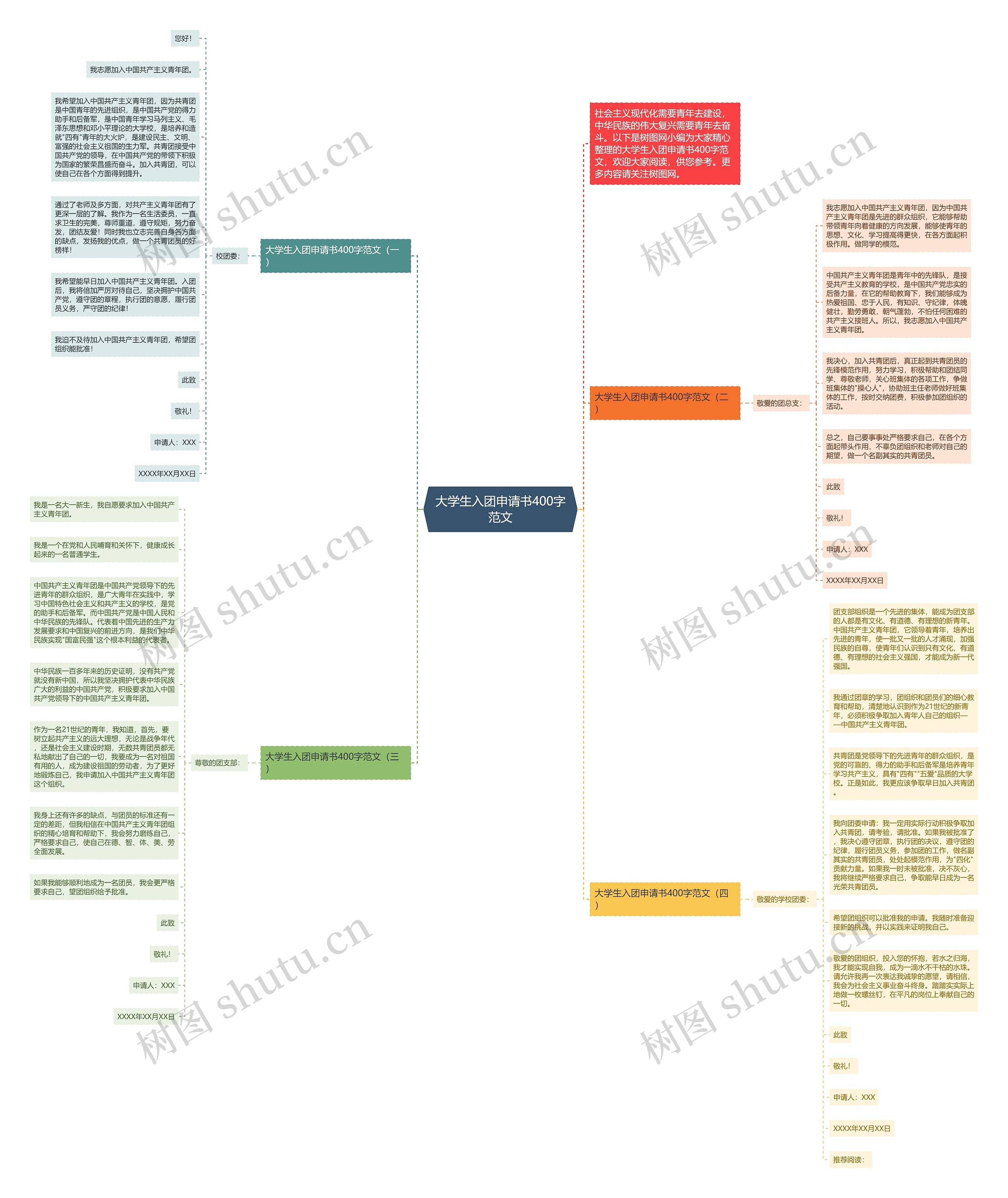 大学生入团申请书400字范文思维导图