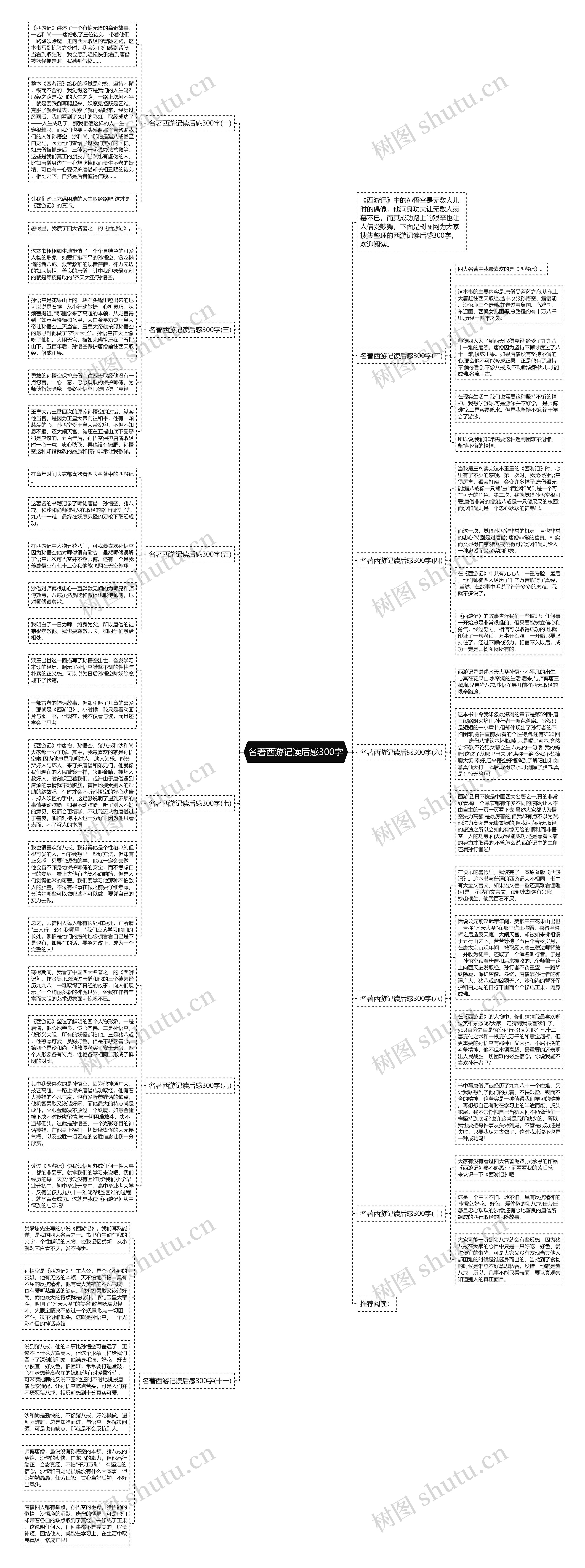 名著西游记读后感300字思维导图