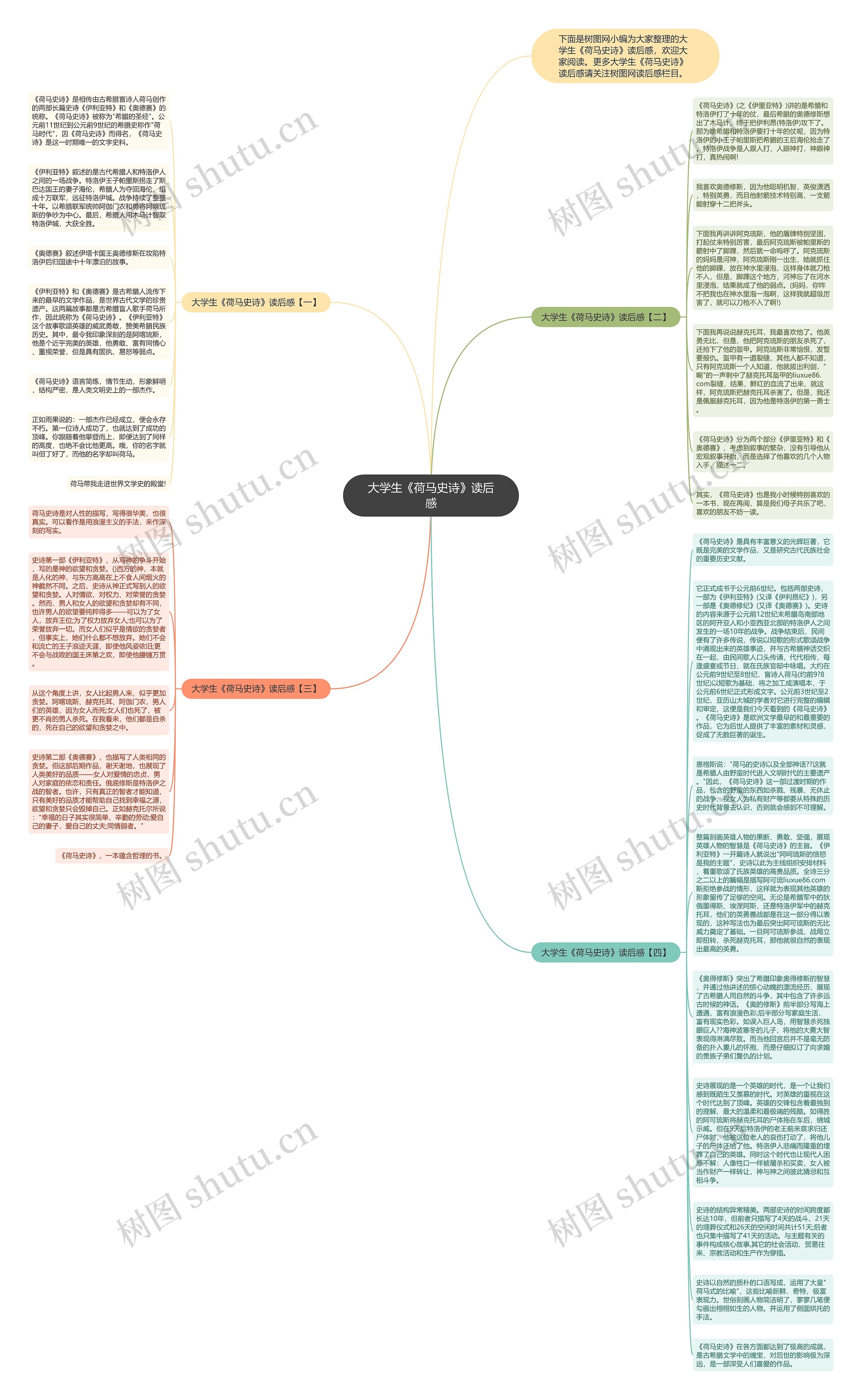 大学生《荷马史诗》读后感思维导图