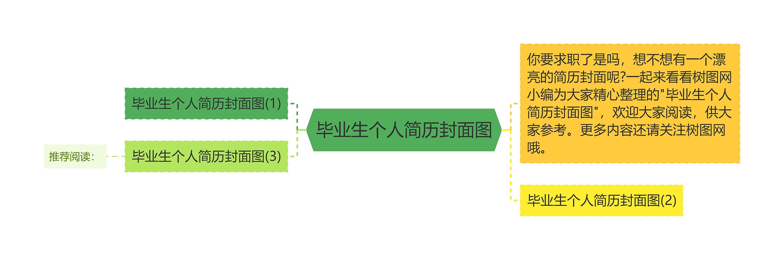 毕业生个人简历封面图思维导图