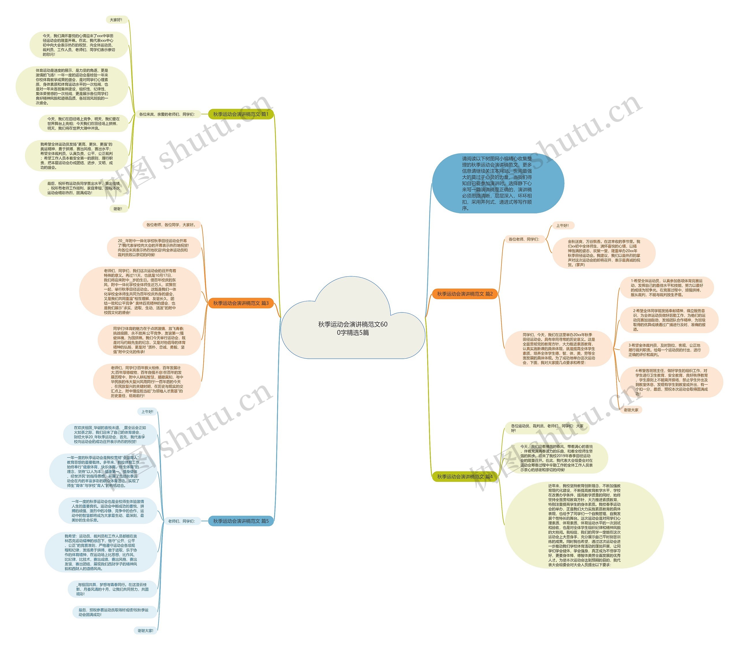 秋季运动会演讲稿范文600字精选5篇思维导图