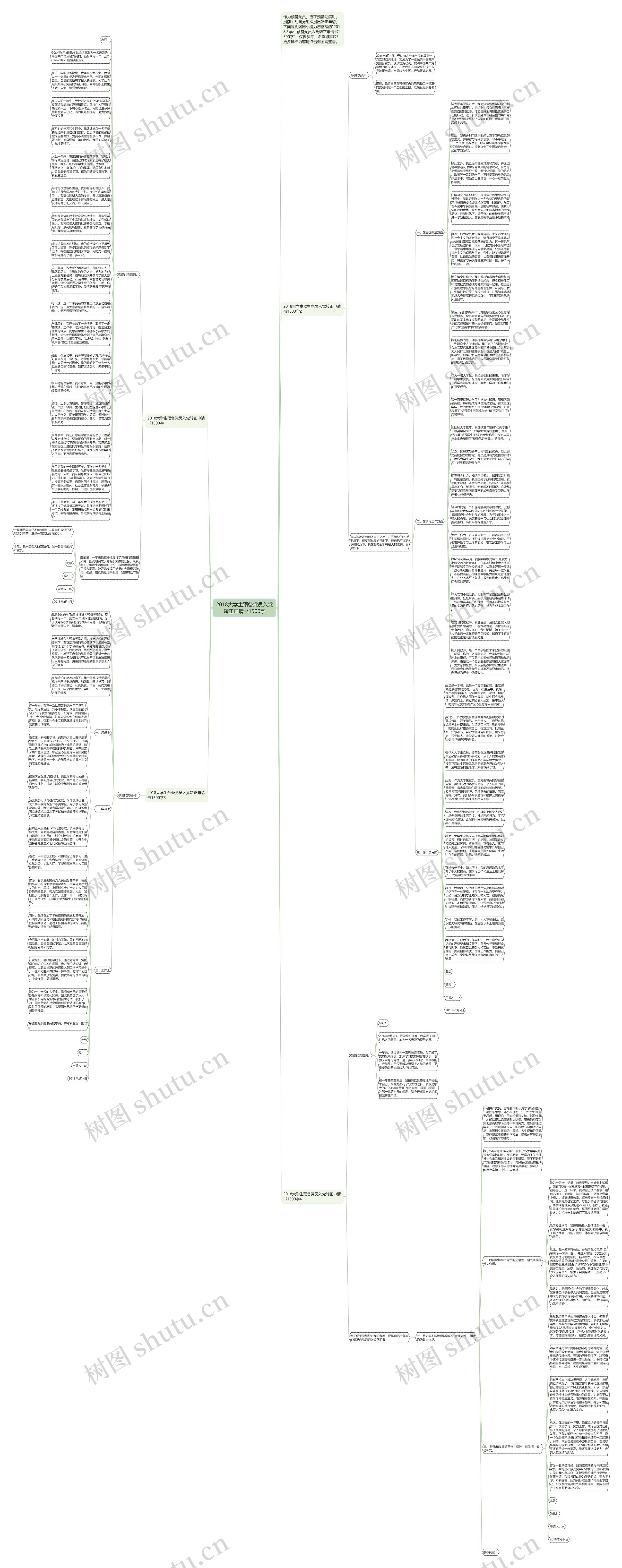 2018大学生预备党员入党转正申请书1500字思维导图