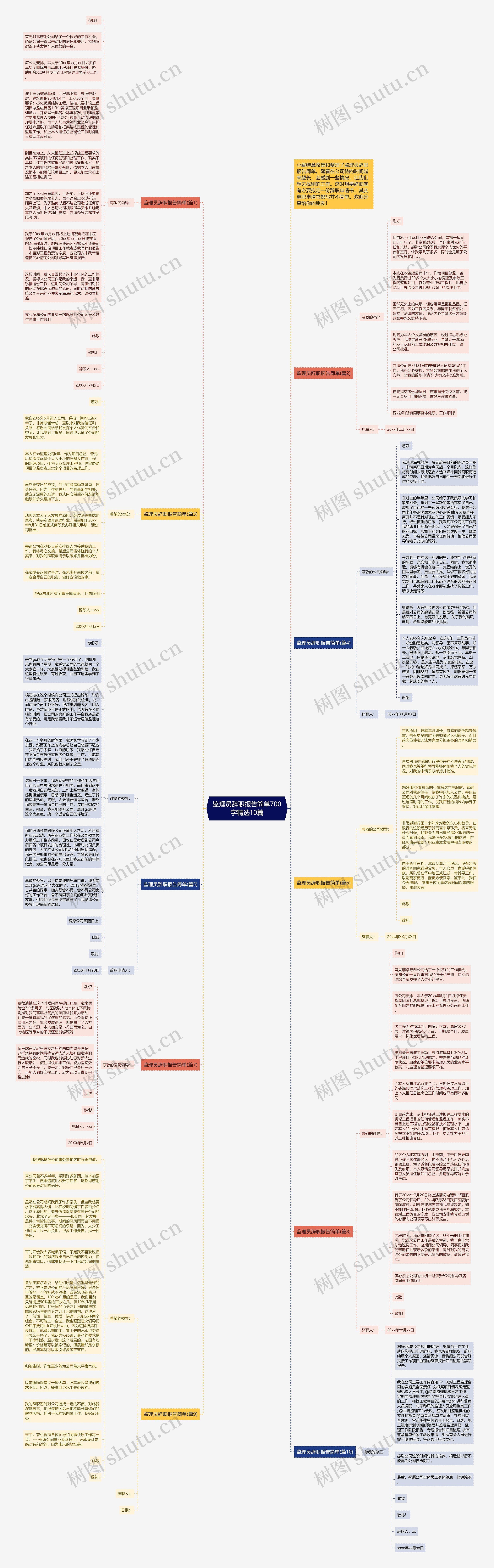 监理员辞职报告简单700字精选10篇思维导图