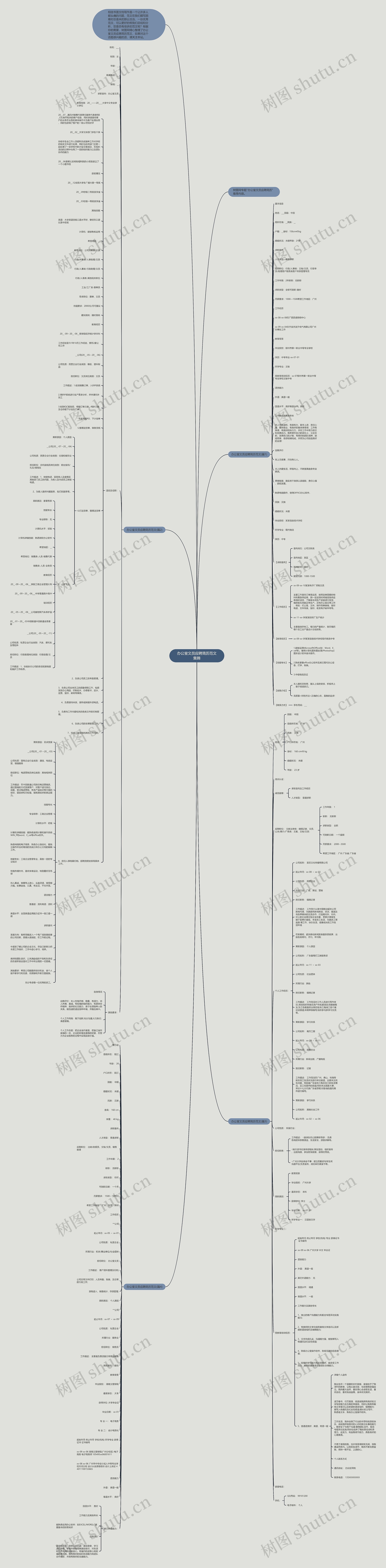 办公室文员应聘简历范文集锦思维导图