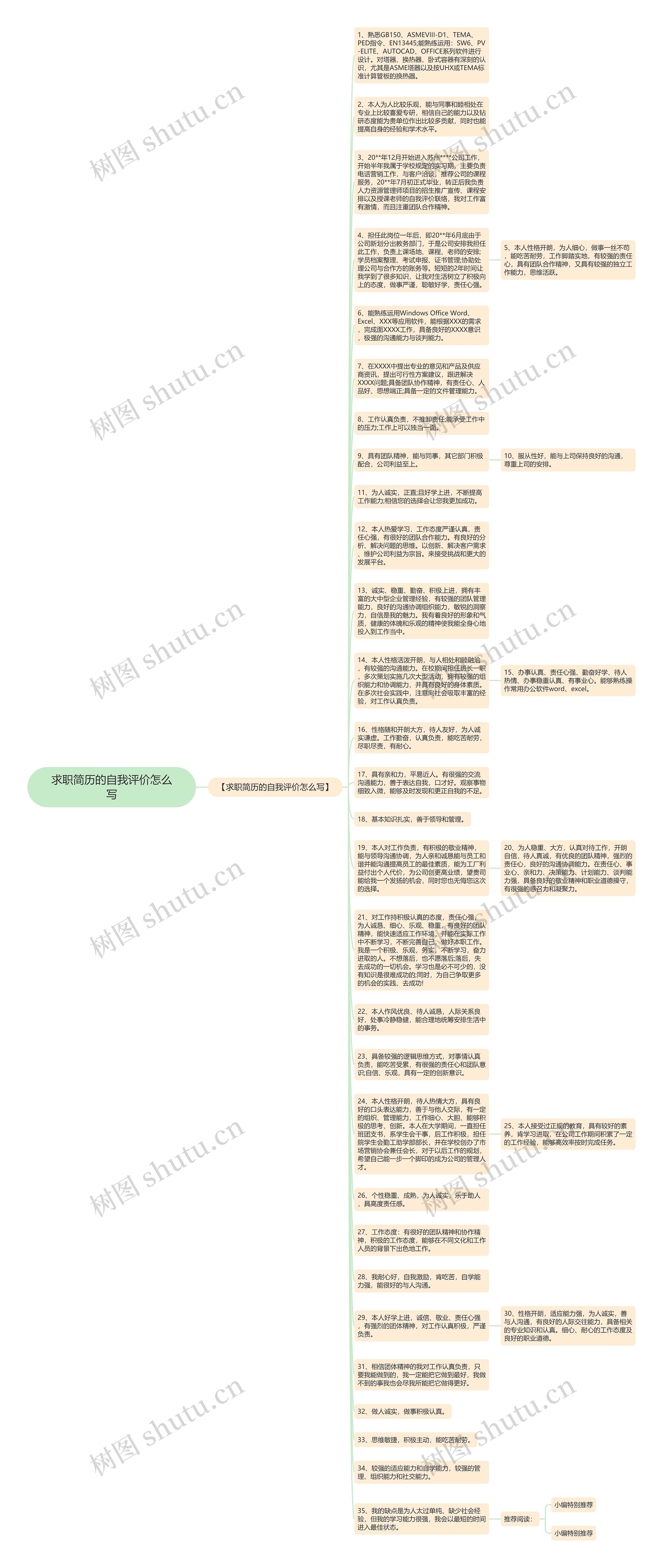 求职简历的自我评价怎么写思维导图