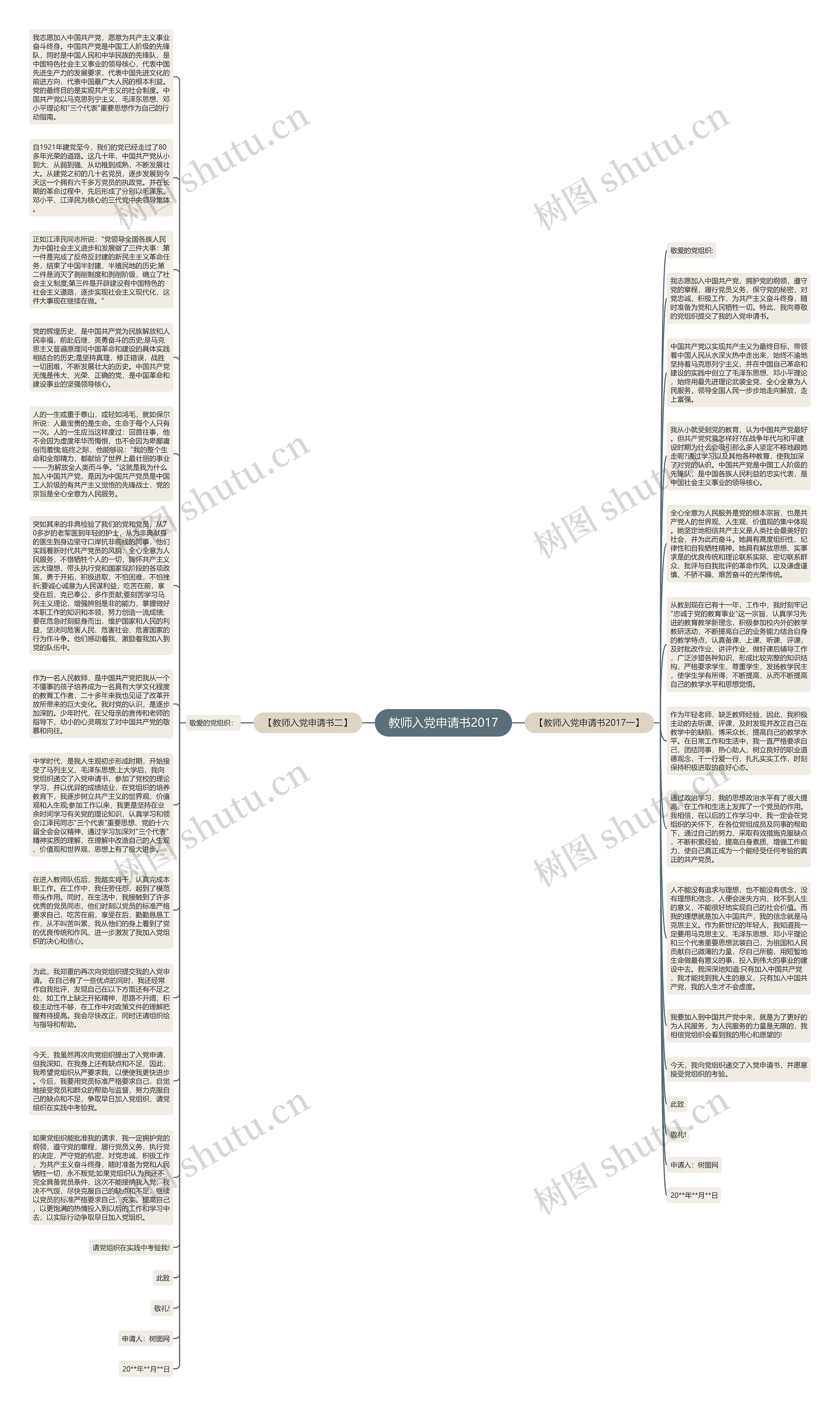 教师入党申请书2017思维导图
