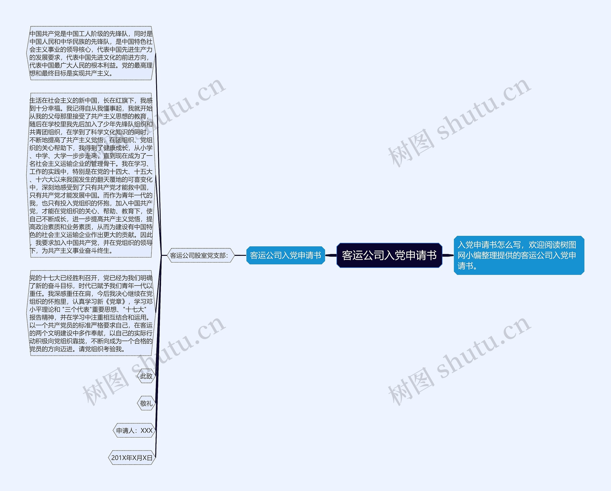 客运公司入党申请书思维导图