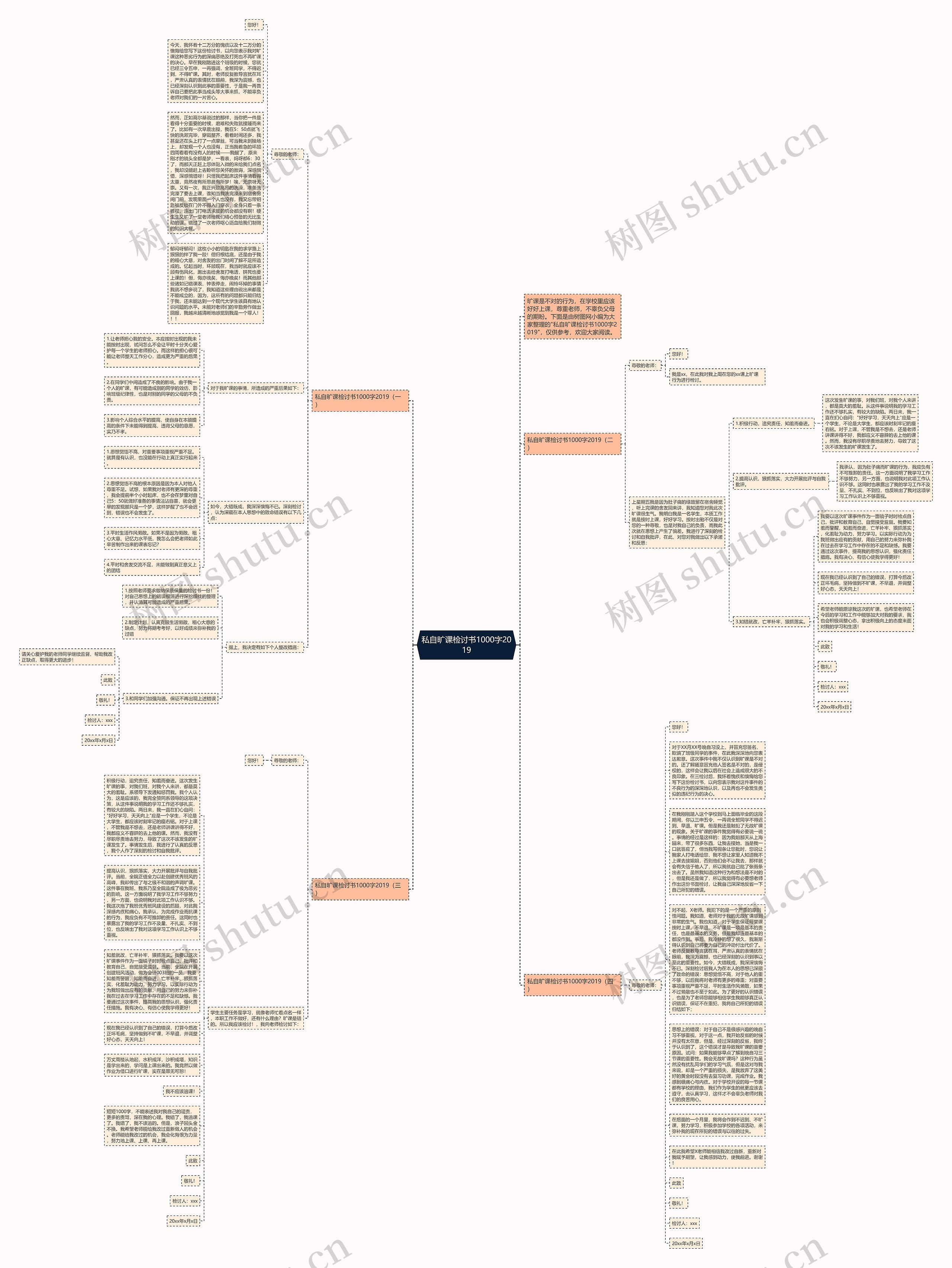 私自旷课检讨书1000字2019思维导图