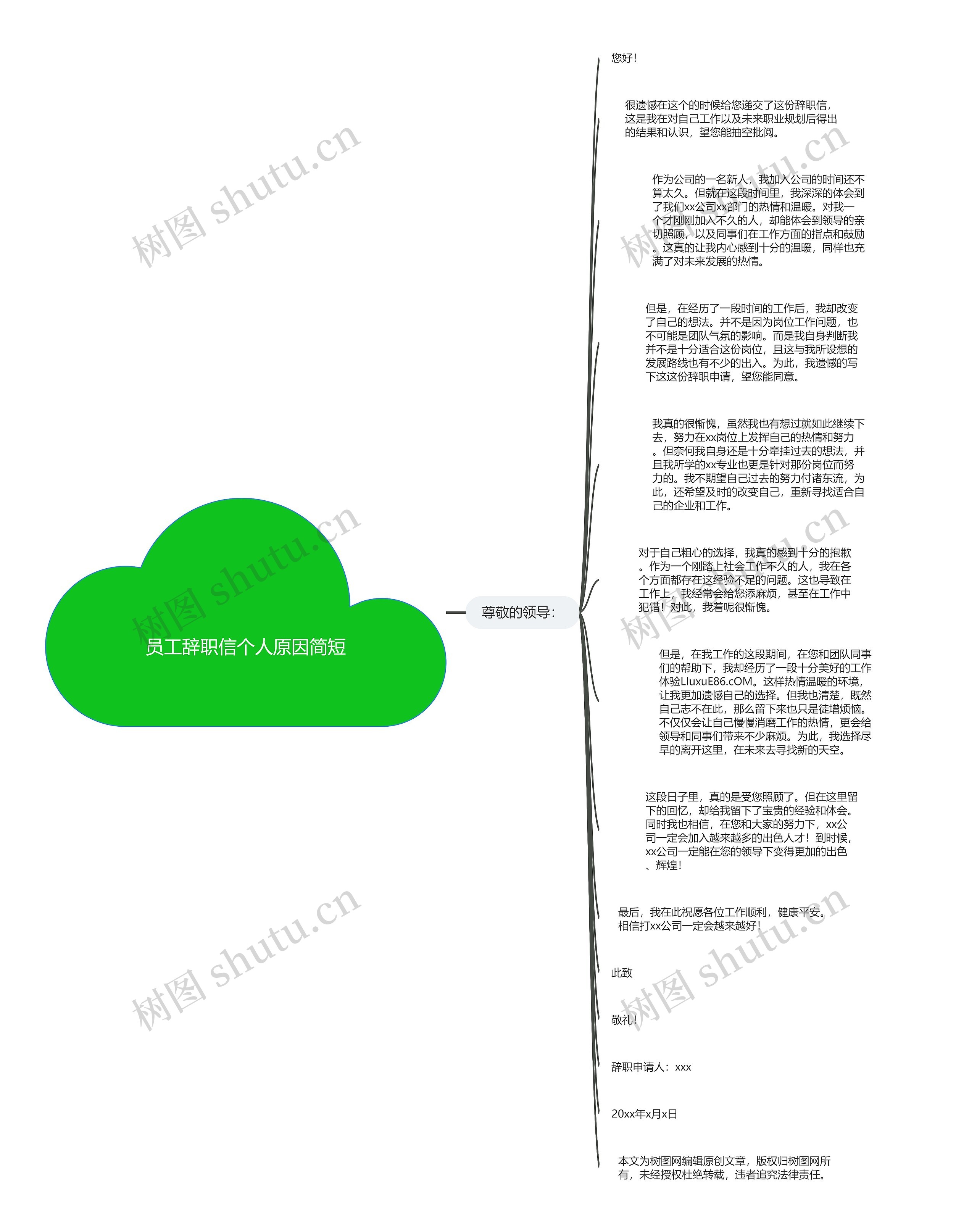 员工辞职信个人原因简短思维导图