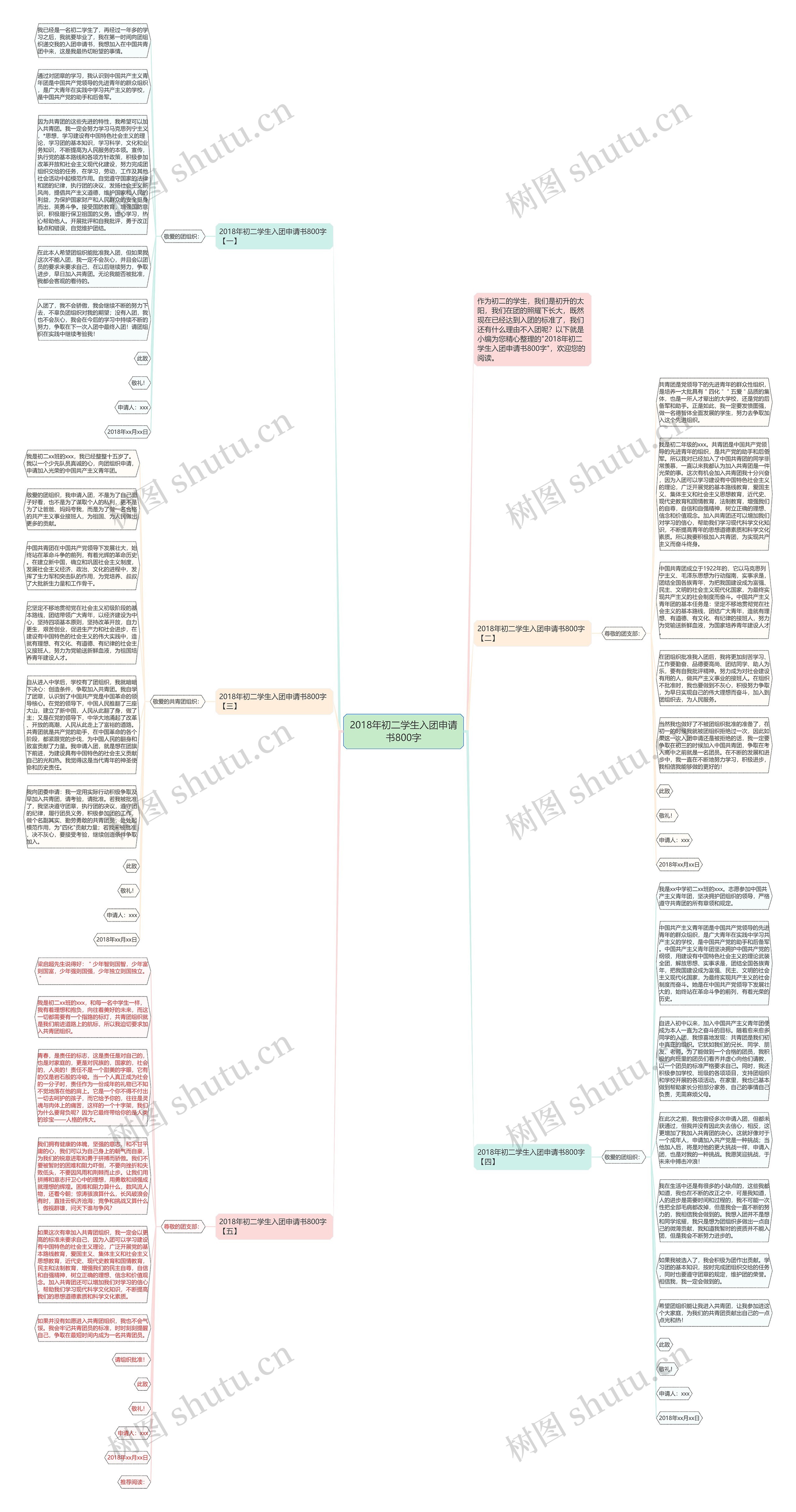 2018年初二学生入团申请书800字思维导图