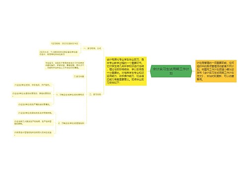 会计实习生试用期工作计划