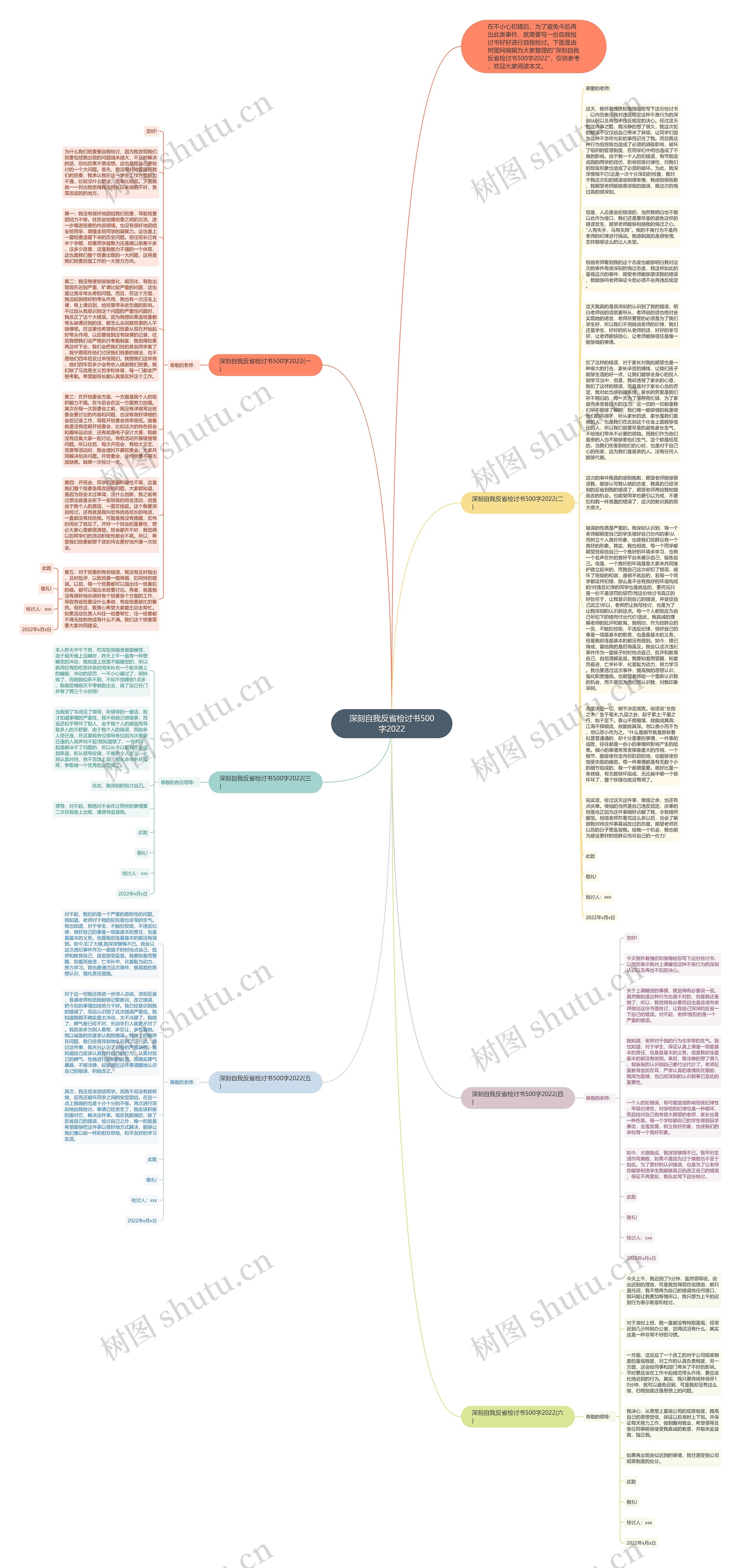 深刻自我反省检讨书500字2022思维导图