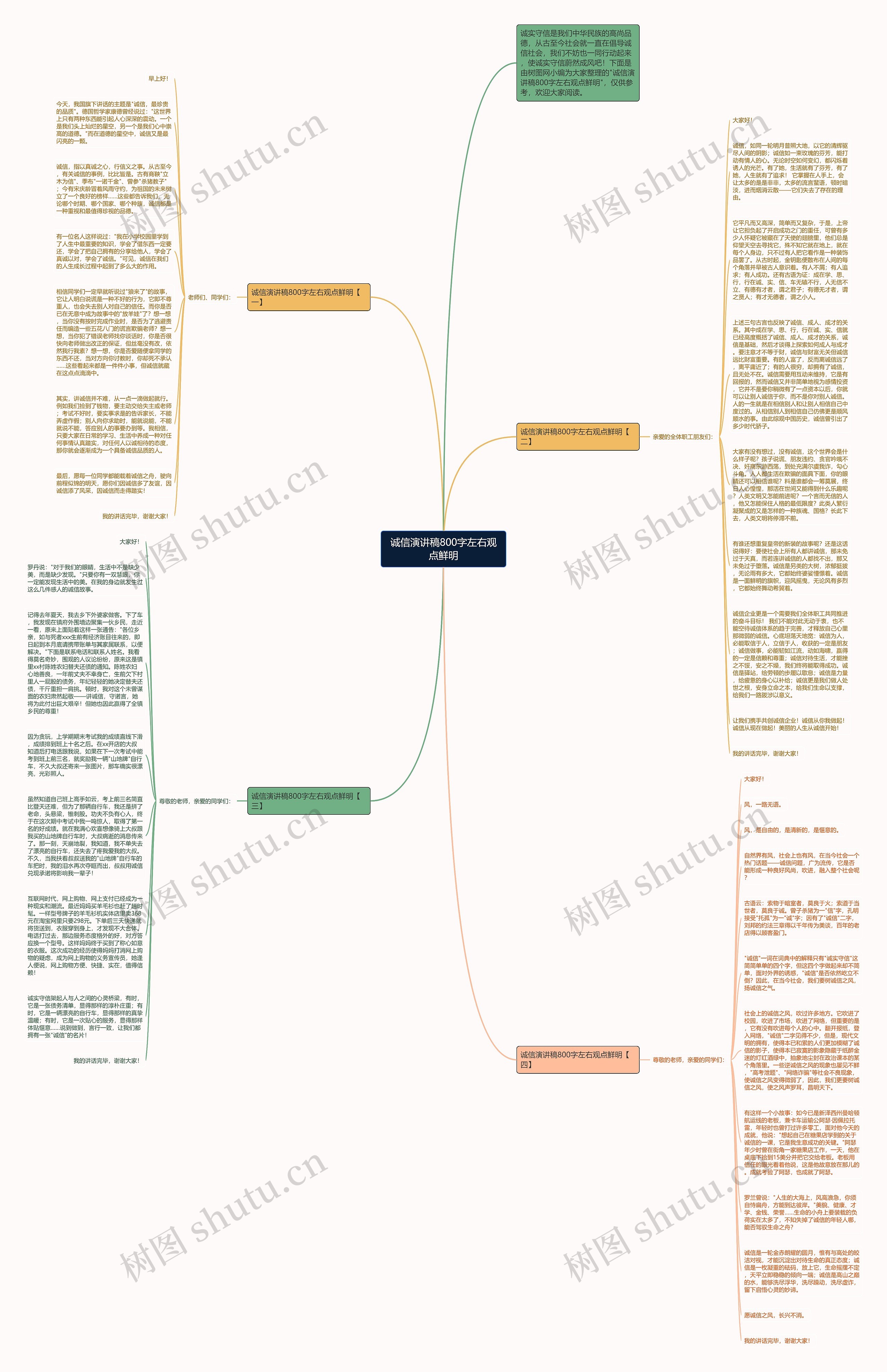 诚信演讲稿800字左右观点鲜明思维导图