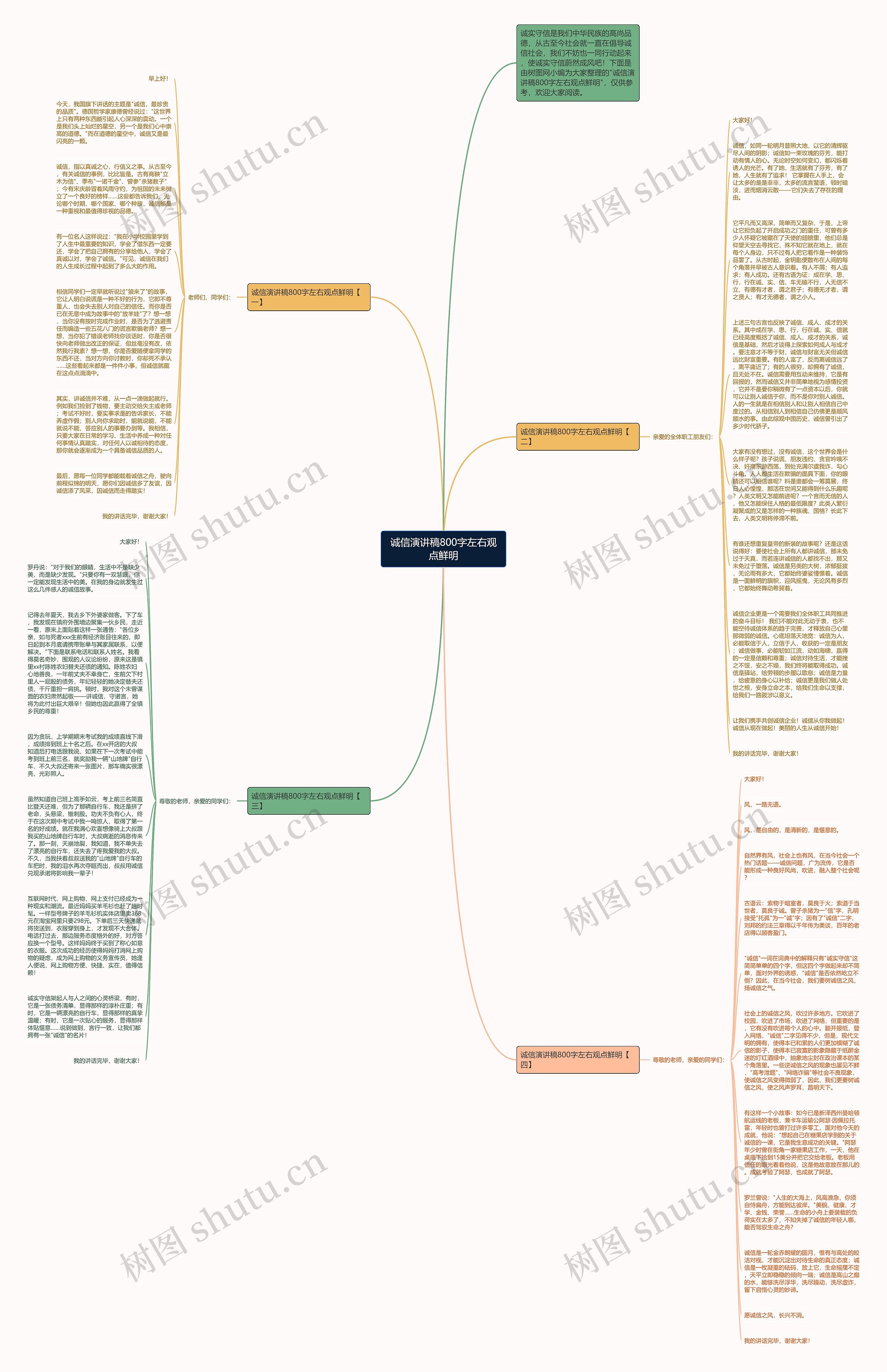 诚信演讲稿800字左右观点鲜明思维导图高清图 诚信演讲稿800字左右观点鲜明思维导图