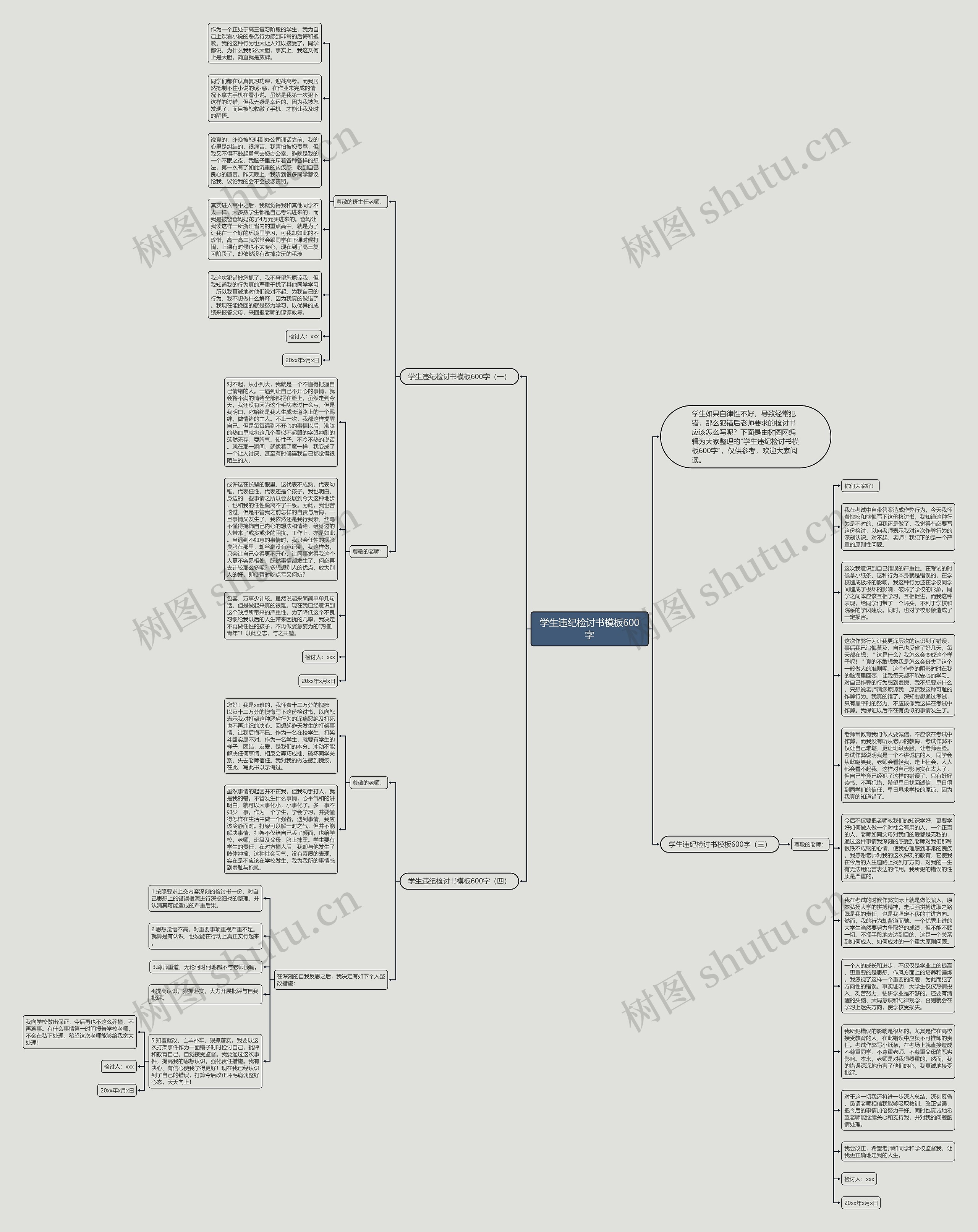 学生违纪检讨书600字思维导图
