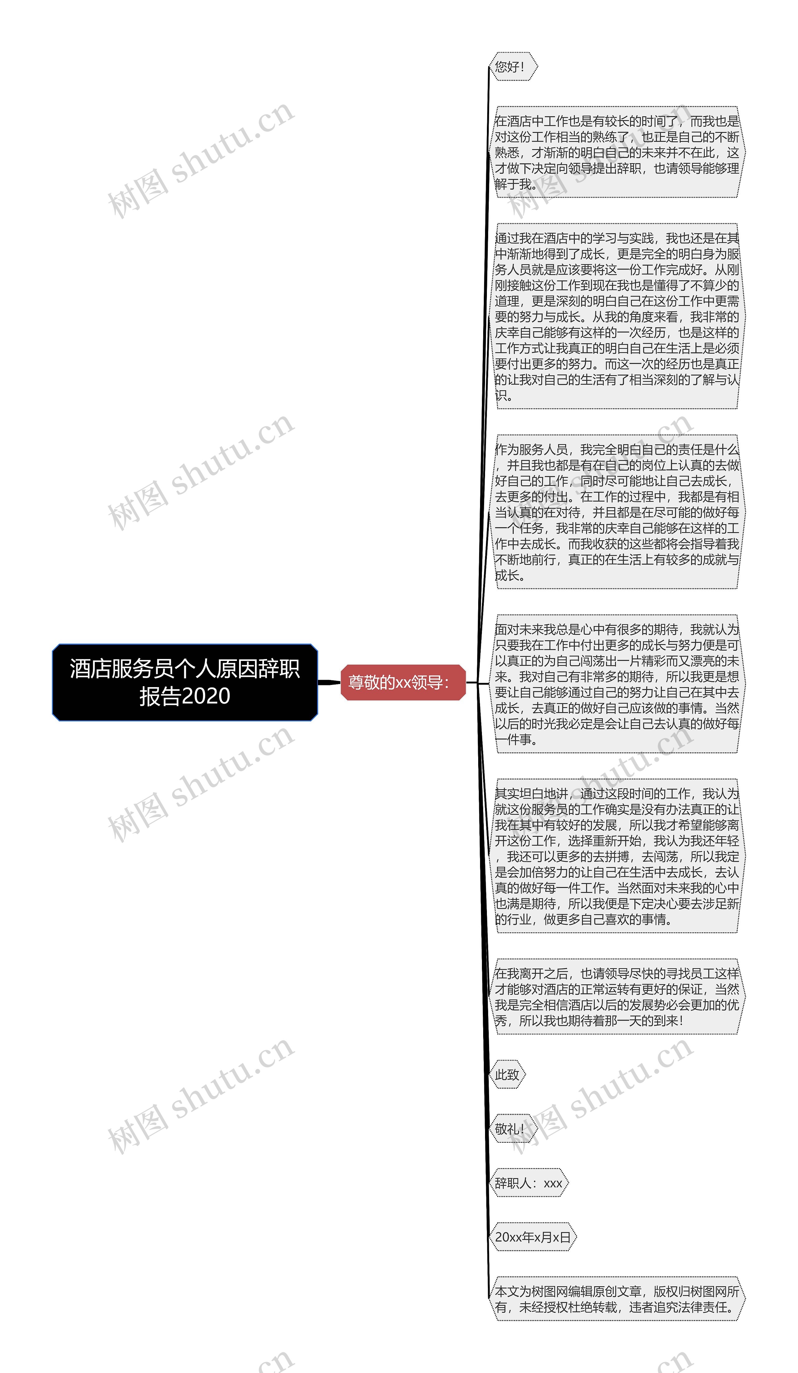 酒店服务员个人原因辞职报告2020思维导图