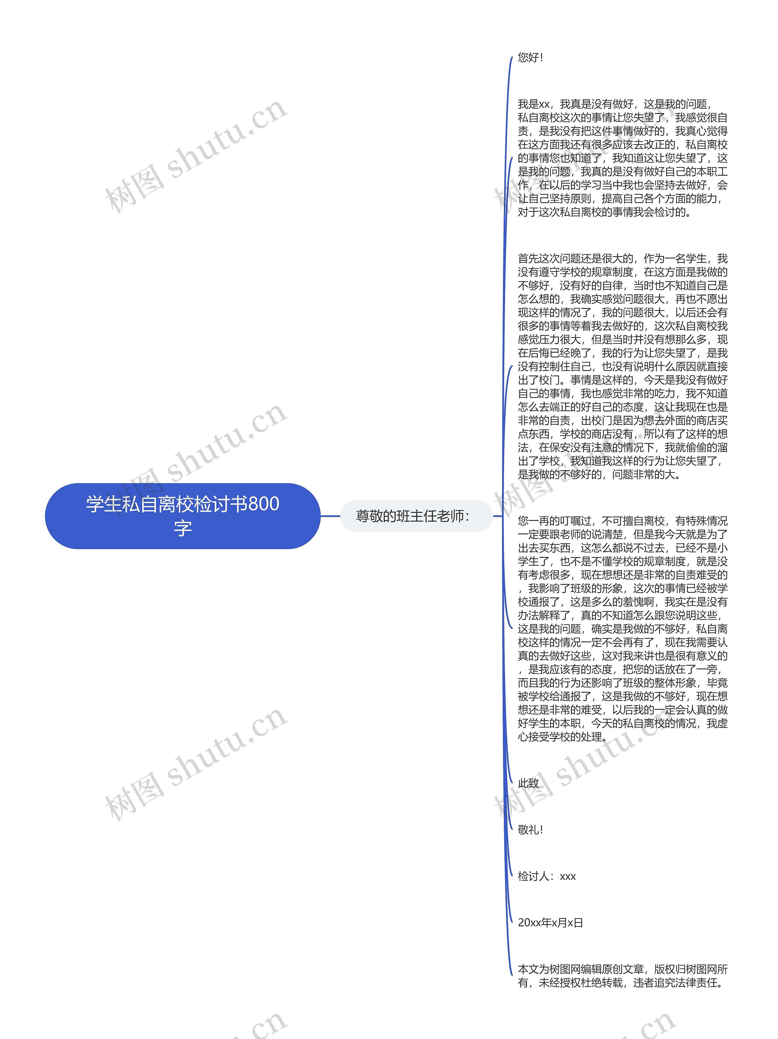 学生私自离校检讨书800字思维导图