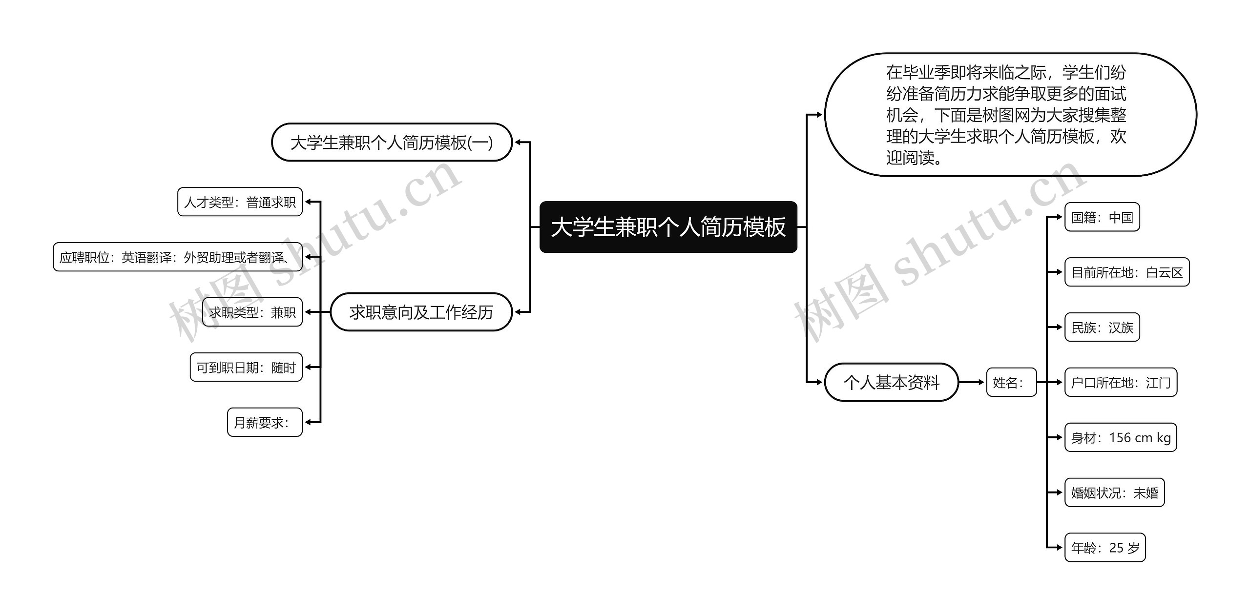 大学生兼职个人简历模板