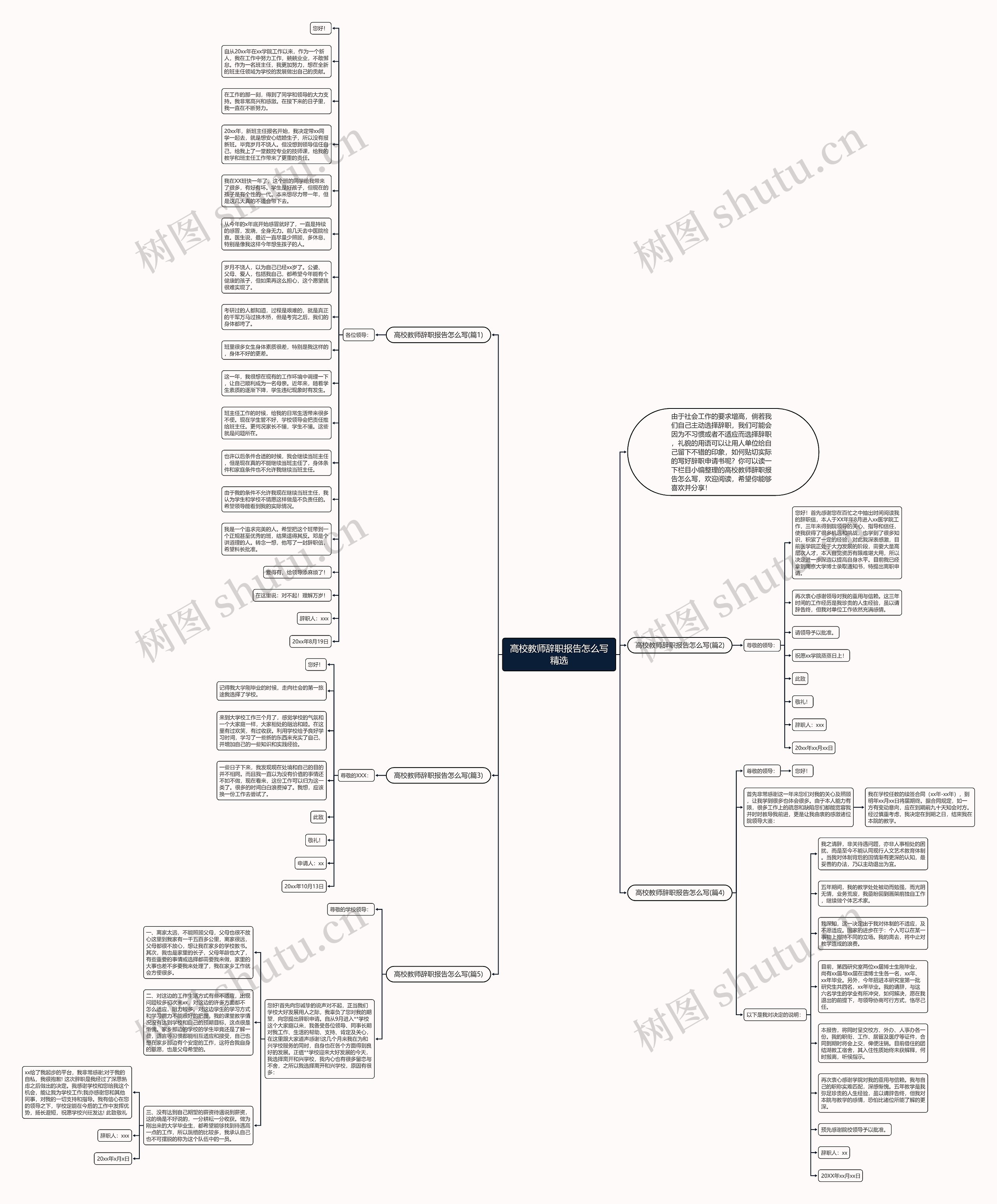 高校教师辞职报告怎么写精选思维导图