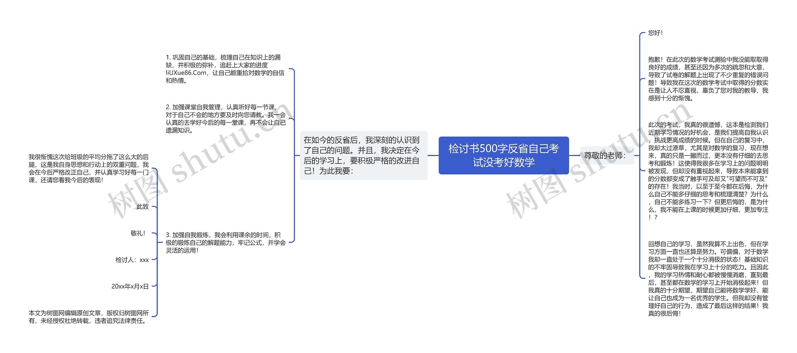 检讨书500字反省自己考试没考好数学思维导图