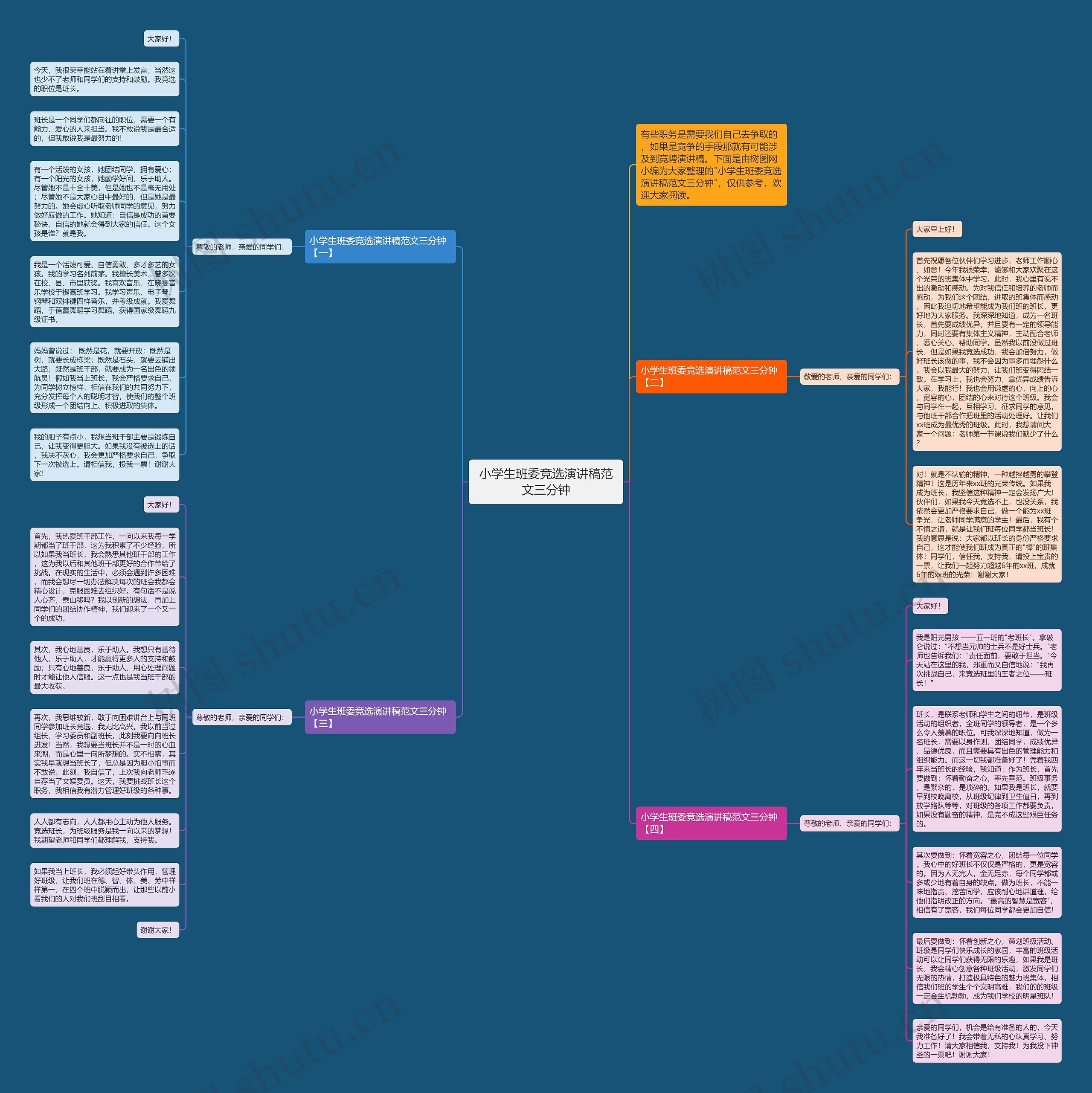 小学生班委竞选演讲稿范文三分钟思维导图