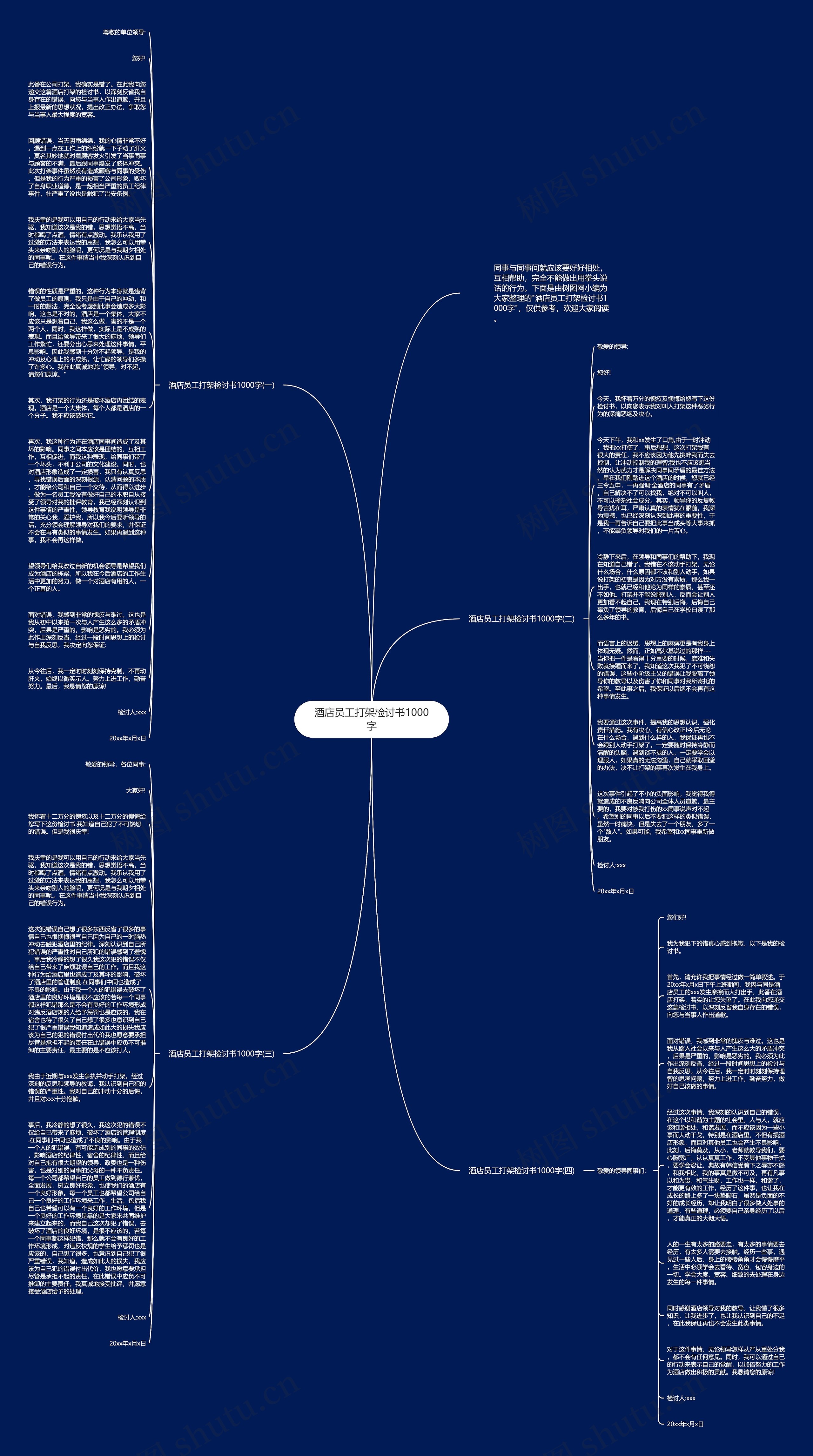 酒店员工打架检讨书1000字思维导图