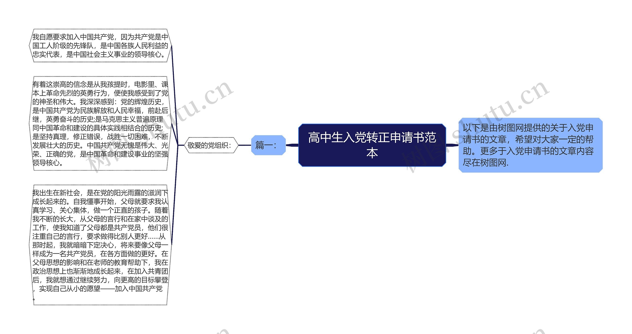 高中生入党转正申请书范本思维导图