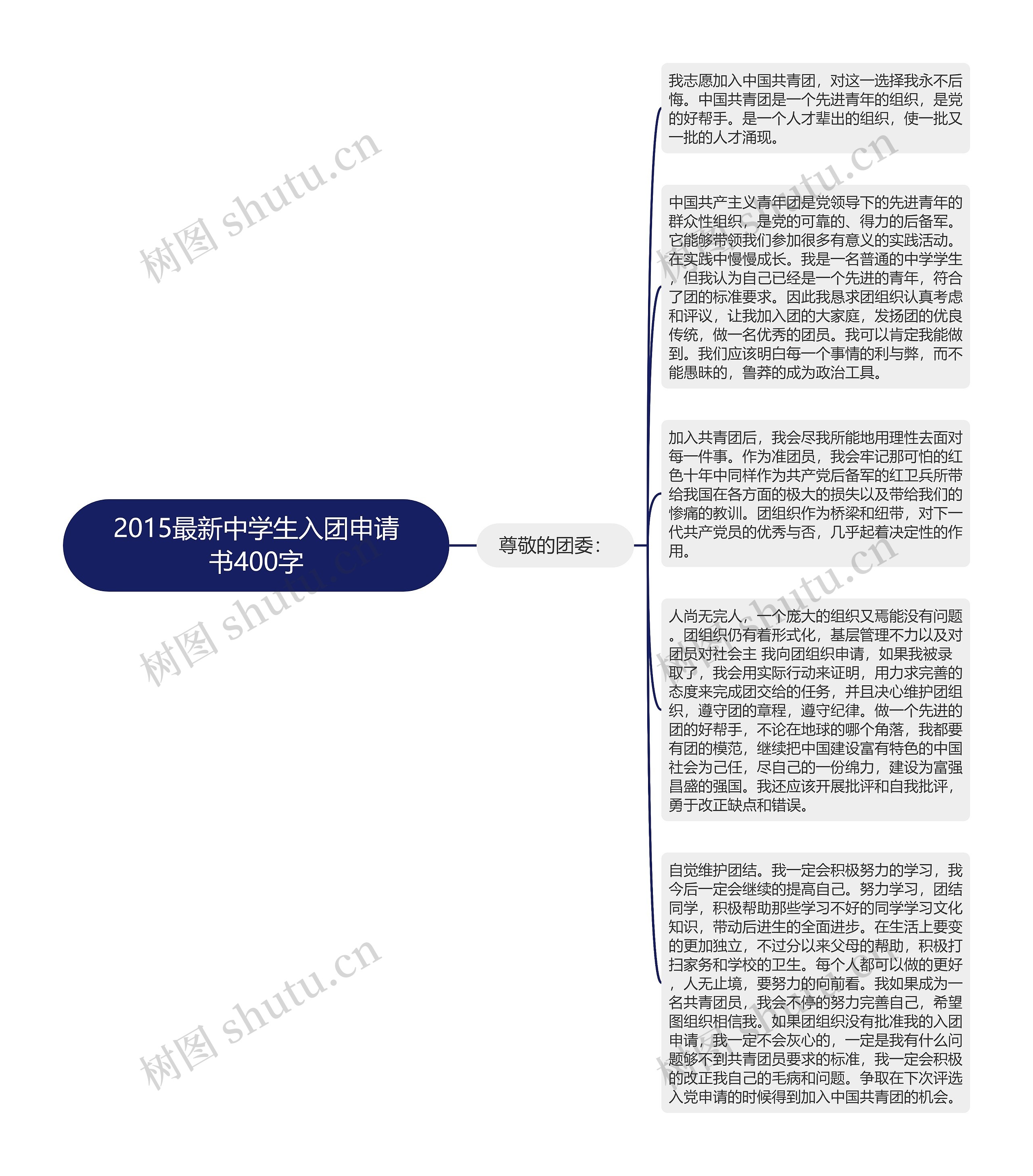 2015最新中学生入团申请书400字思维导图