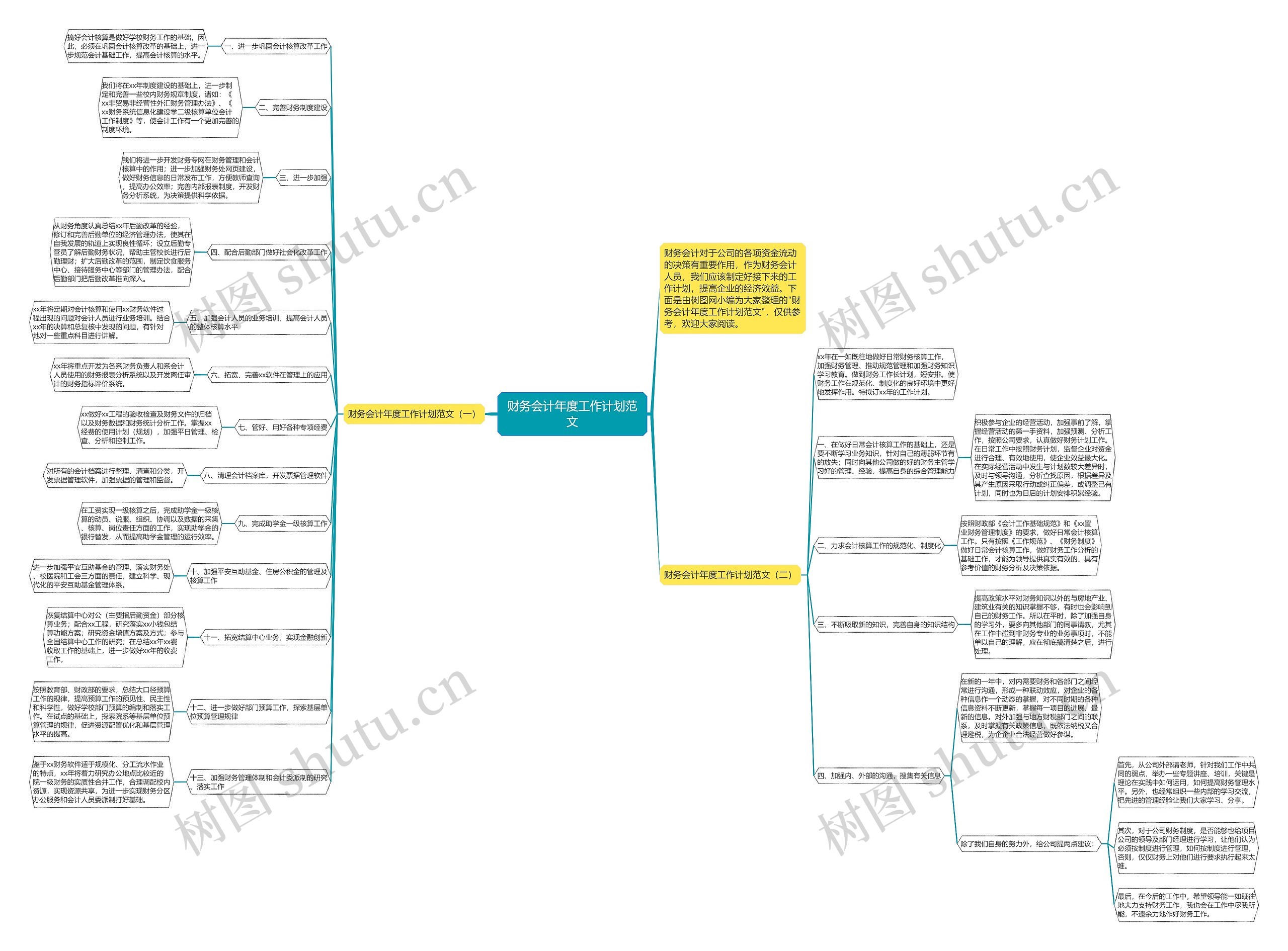 财务会计年度工作计划范文思维导图