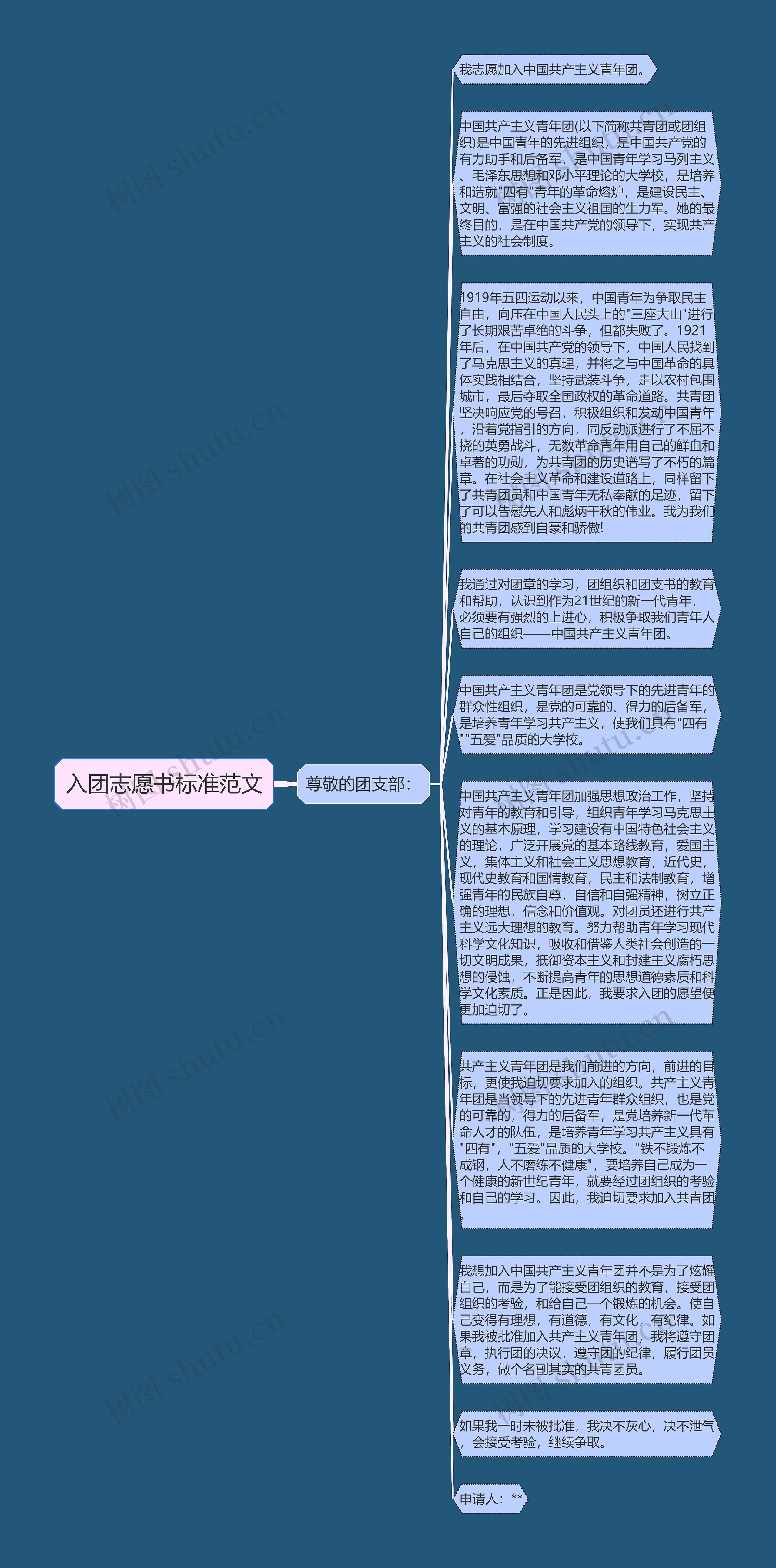 入团志愿书标准范文思维导图