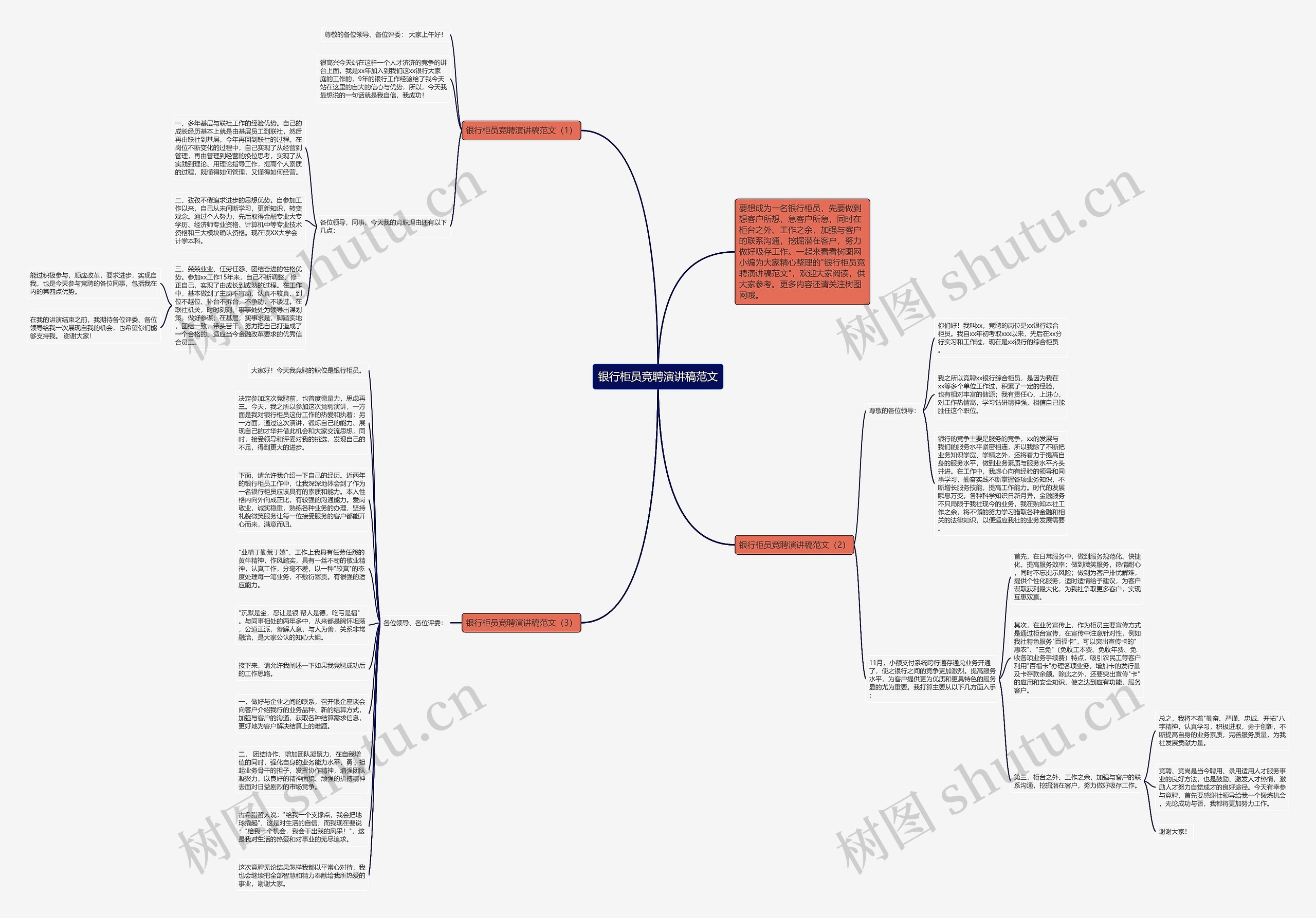 银行柜员竞聘演讲稿范文思维导图
