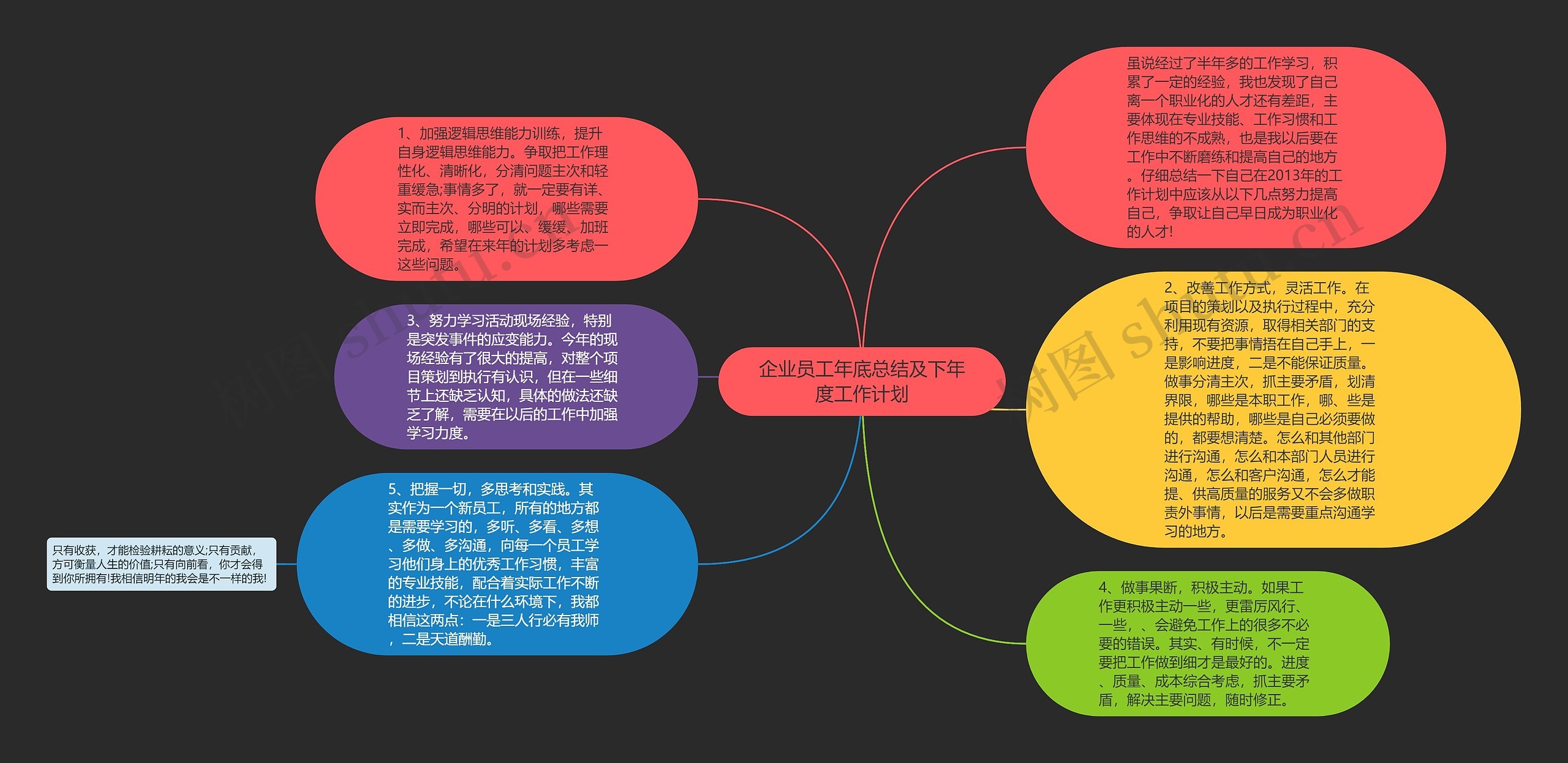 企业员工年底总结及下年度工作计划