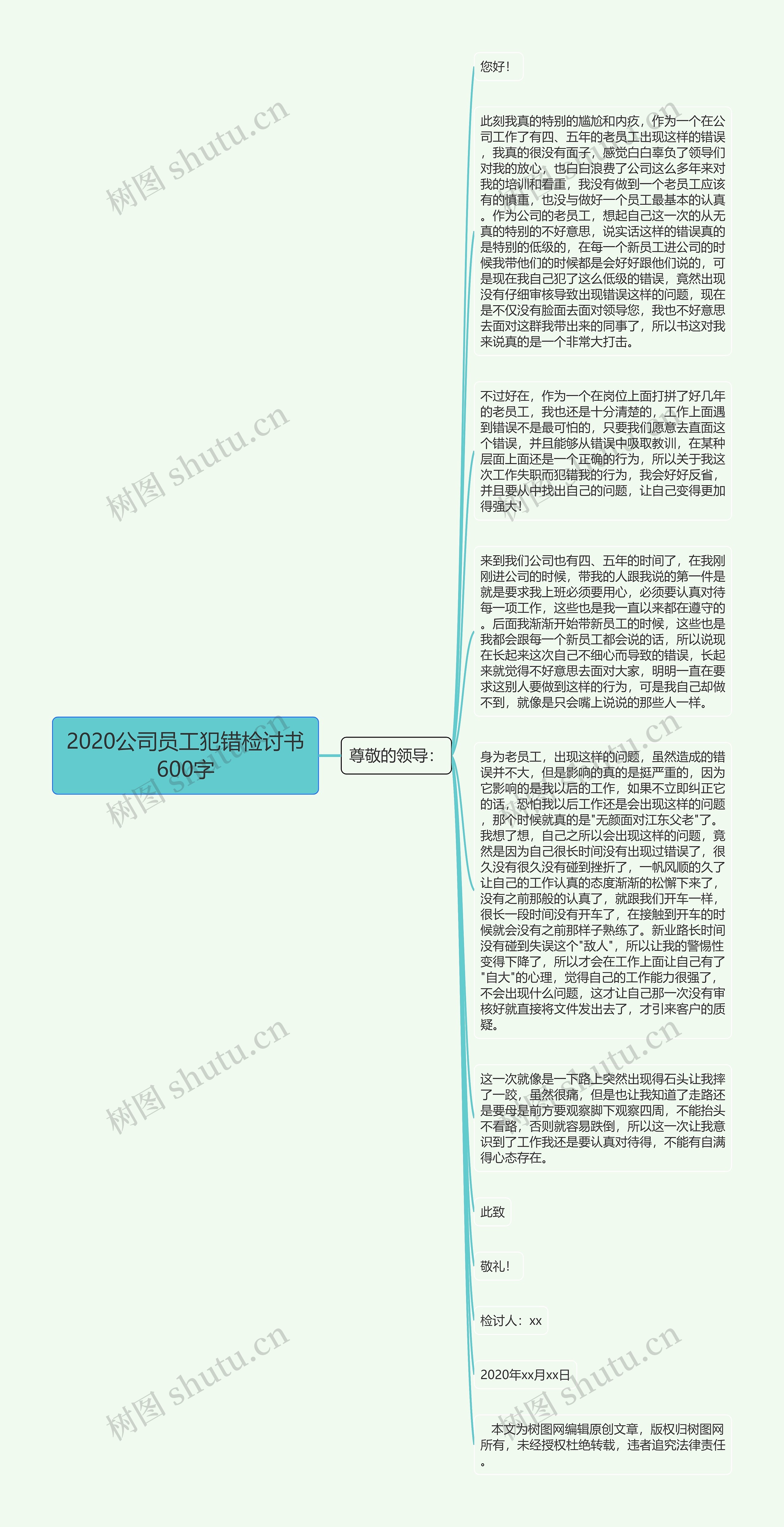 2020公司员工犯错检讨书600字思维导图