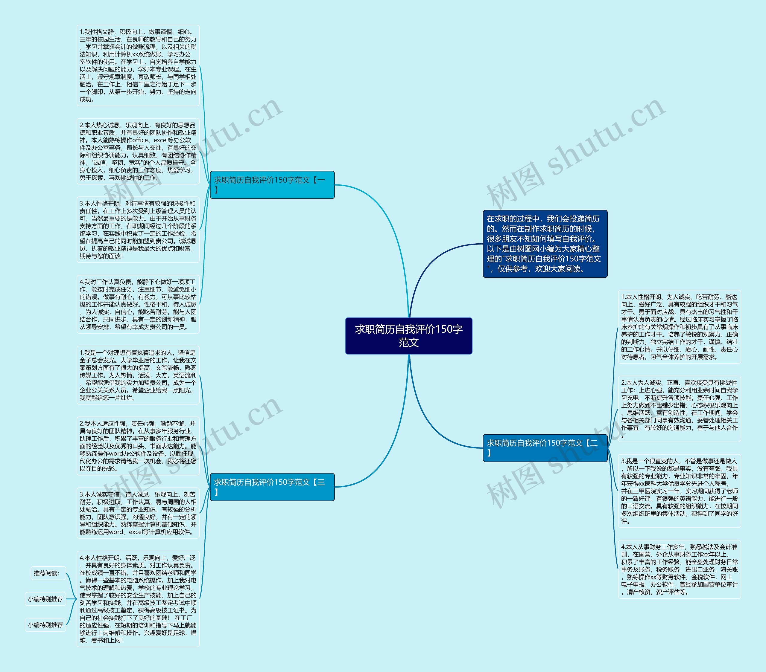 求职简历自我评价150字范文思维导图