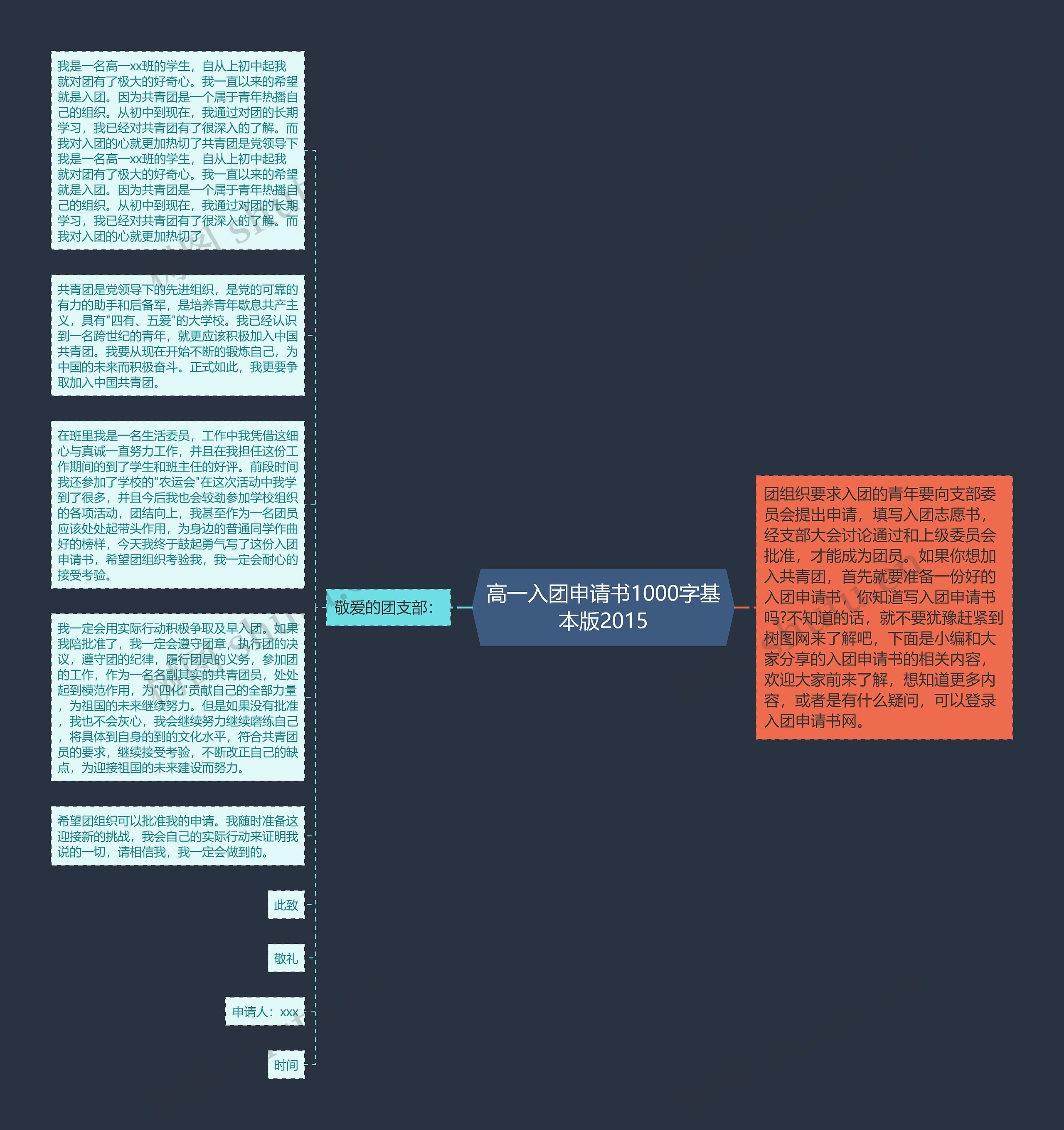 高一入团申请书1000字基本版2015思维导图