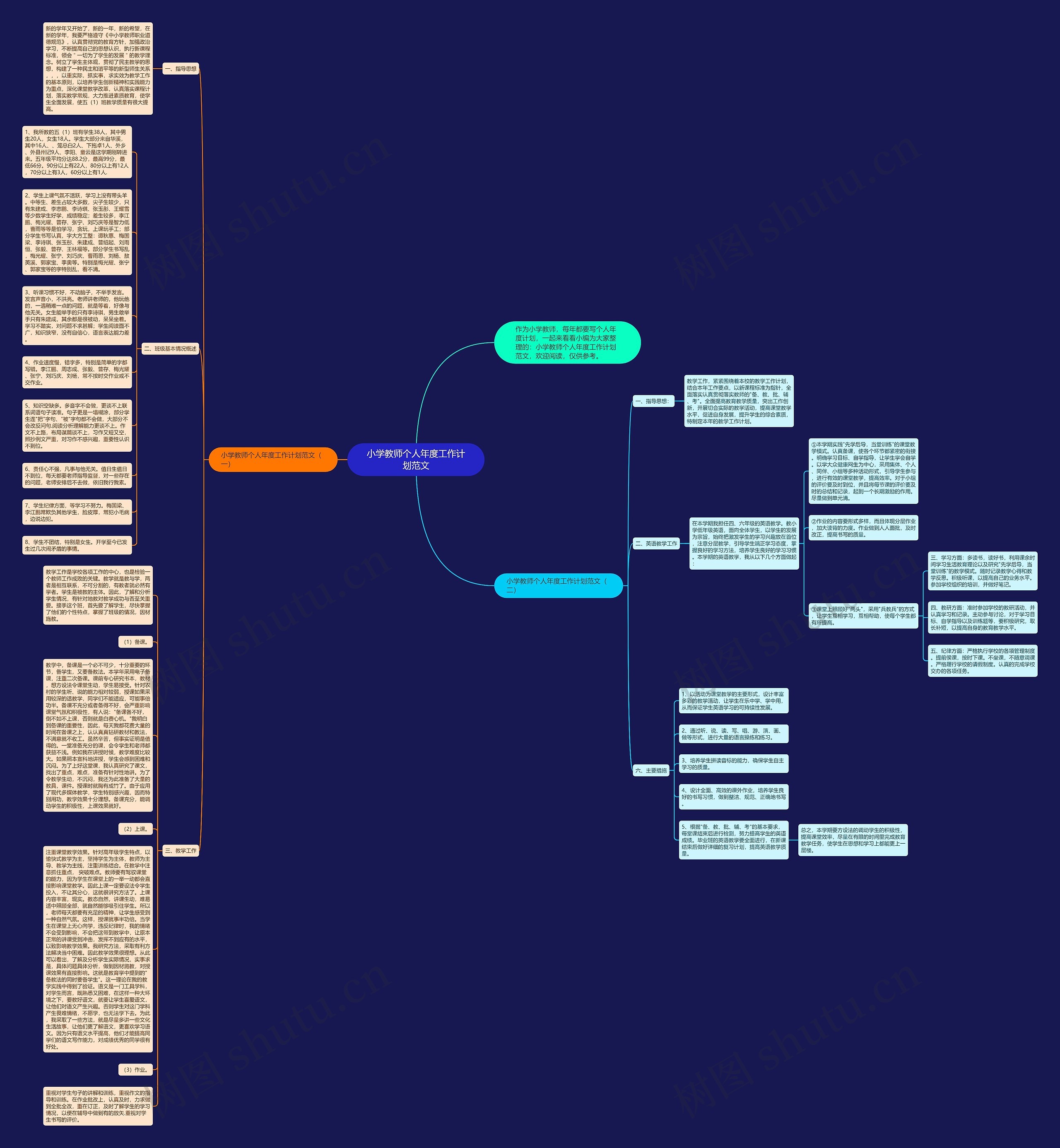 小学教师个人年度工作计划范文思维导图