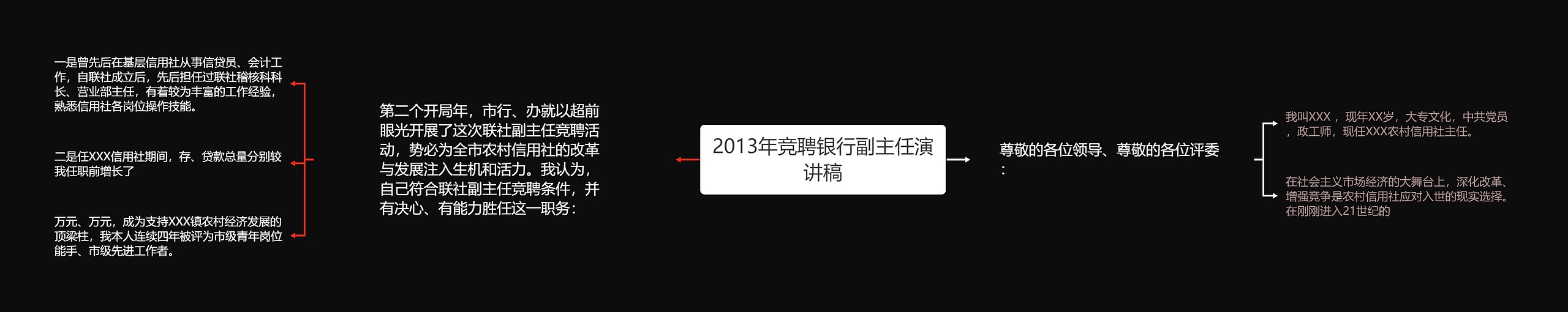 2013年竞聘银行副主任演讲稿