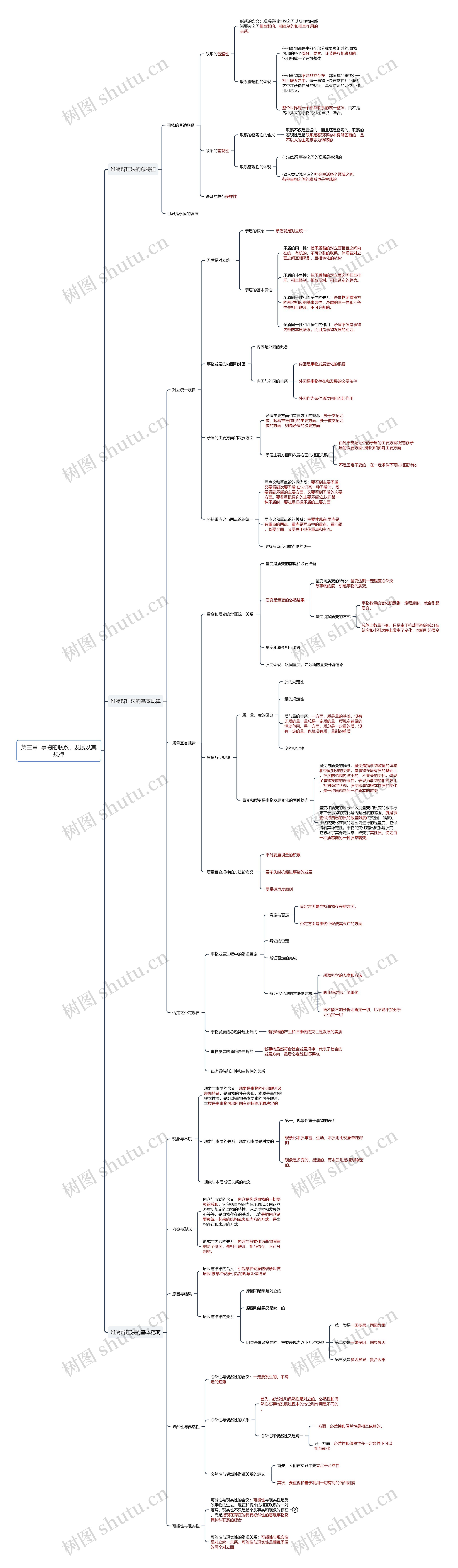 第三章  事物的联系、发展及其规律思维导图