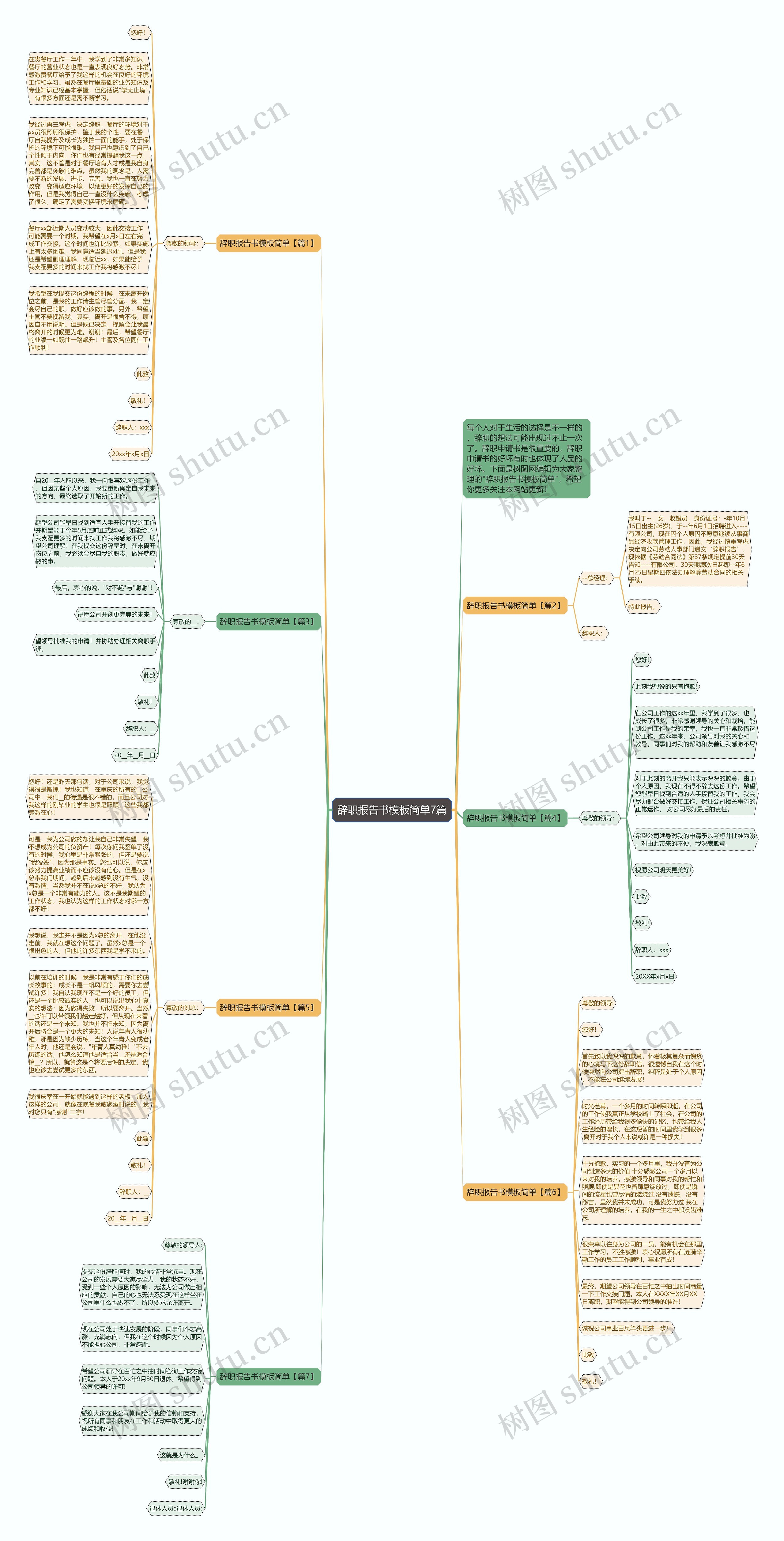 辞职报告书简单7篇思维导图